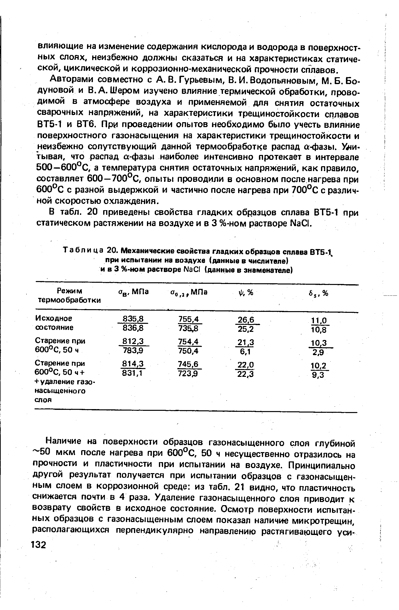 Таблица 20. Механические свойства гладких образцов сплава ВТ5-1 при испытании на воздухе (данные в числителе) и в 3 %-ном растворе N301 (данные в знаменателе)
