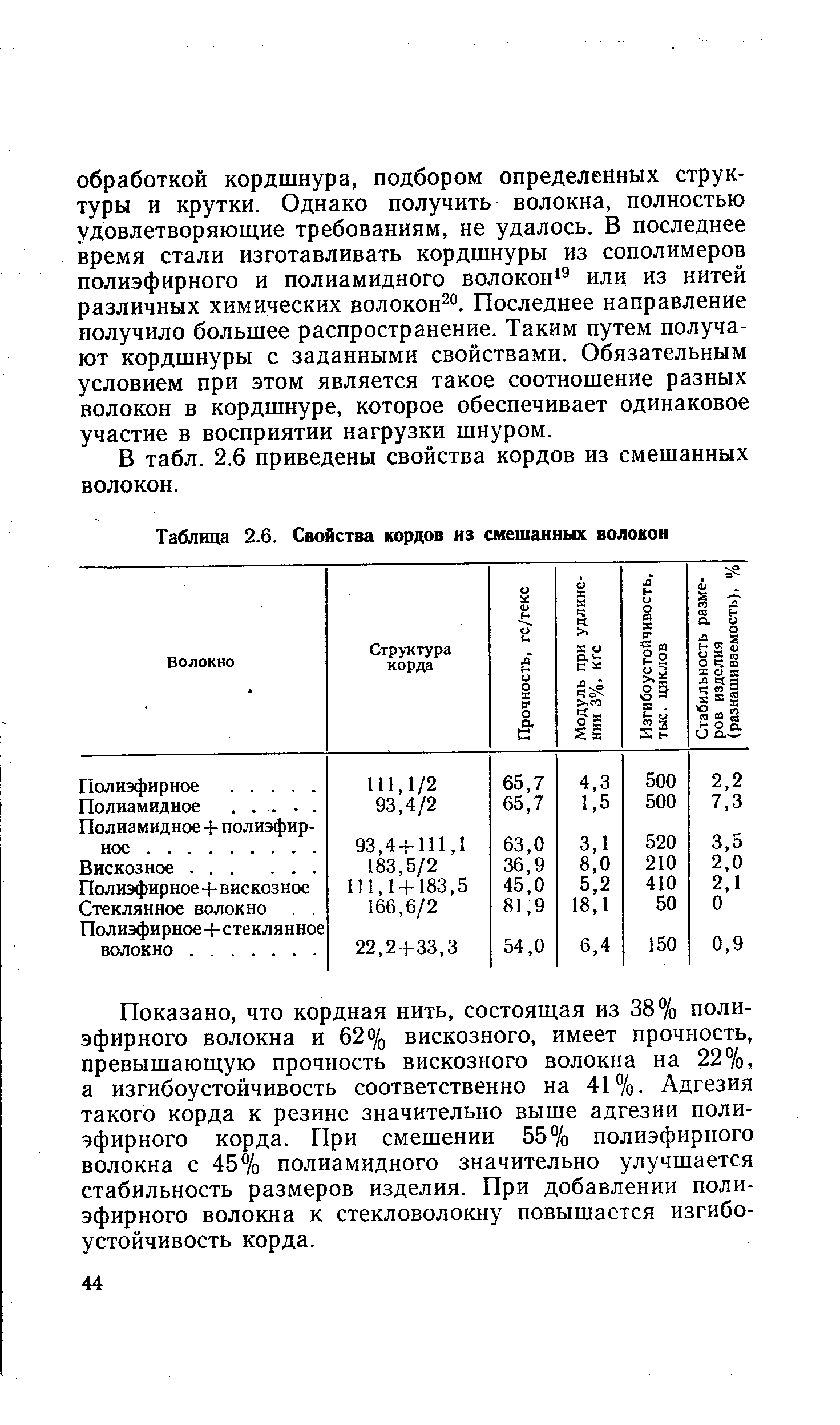 В табл. 2.6 приведены свойства кордов из смешанных волокон.
