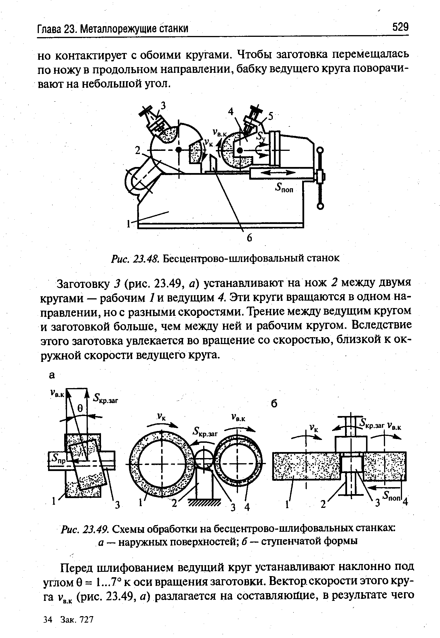 Схема бесцентрового шлифования поверхностей заготовок