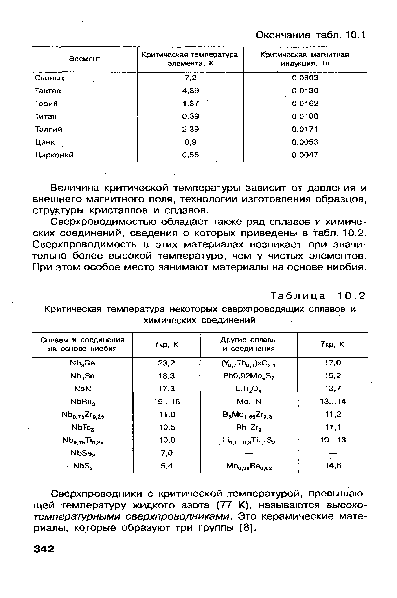 Таблица 10.2 <a href="/info/838">Критическая температура</a> некоторых сверхпроводящих сплавов и химических соединений
