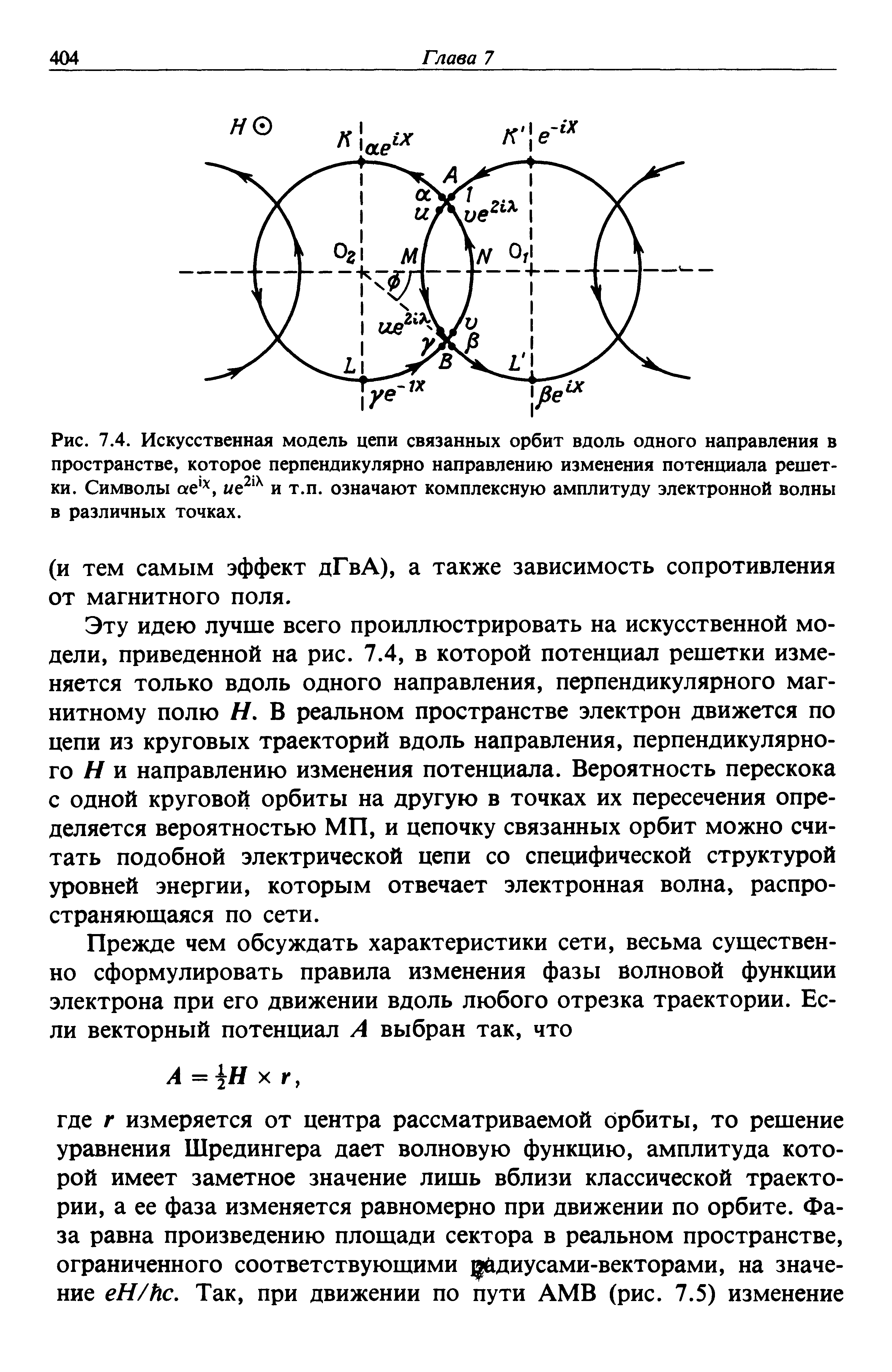 Рис. 7.4. Искусственная модель цепи связанных орбит вдоль одного направления в пространстве, которое перпендикулярно направлению изменения <a href="/info/16532">потенциала решетки</a>. Символы ае , г/е и т.п. означают <a href="/info/13969">комплексную амплитуду</a> электронной волны в различных точках.
