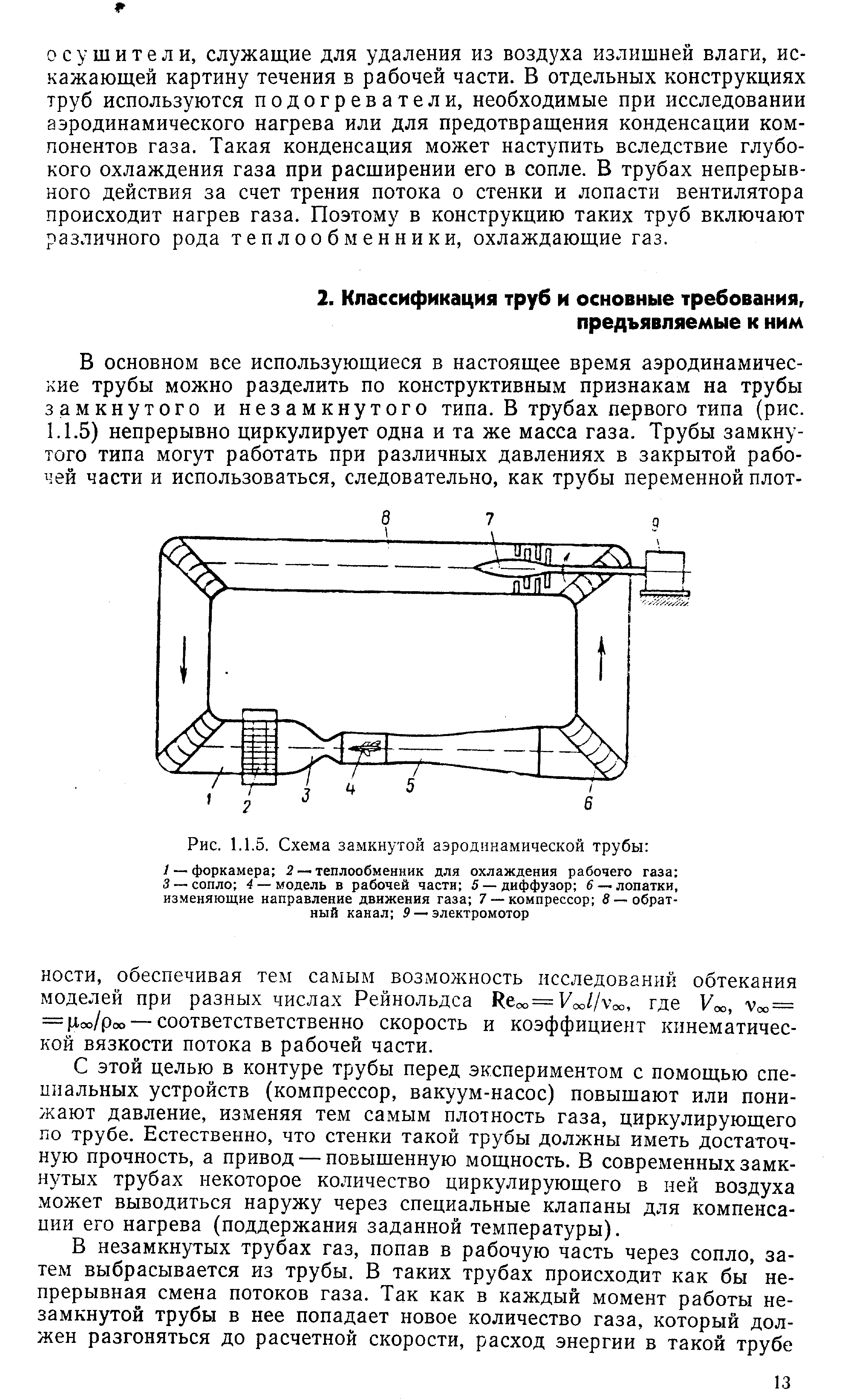 Рис. 1.1.5. Схема замкнутой аэродинамической трубы 
