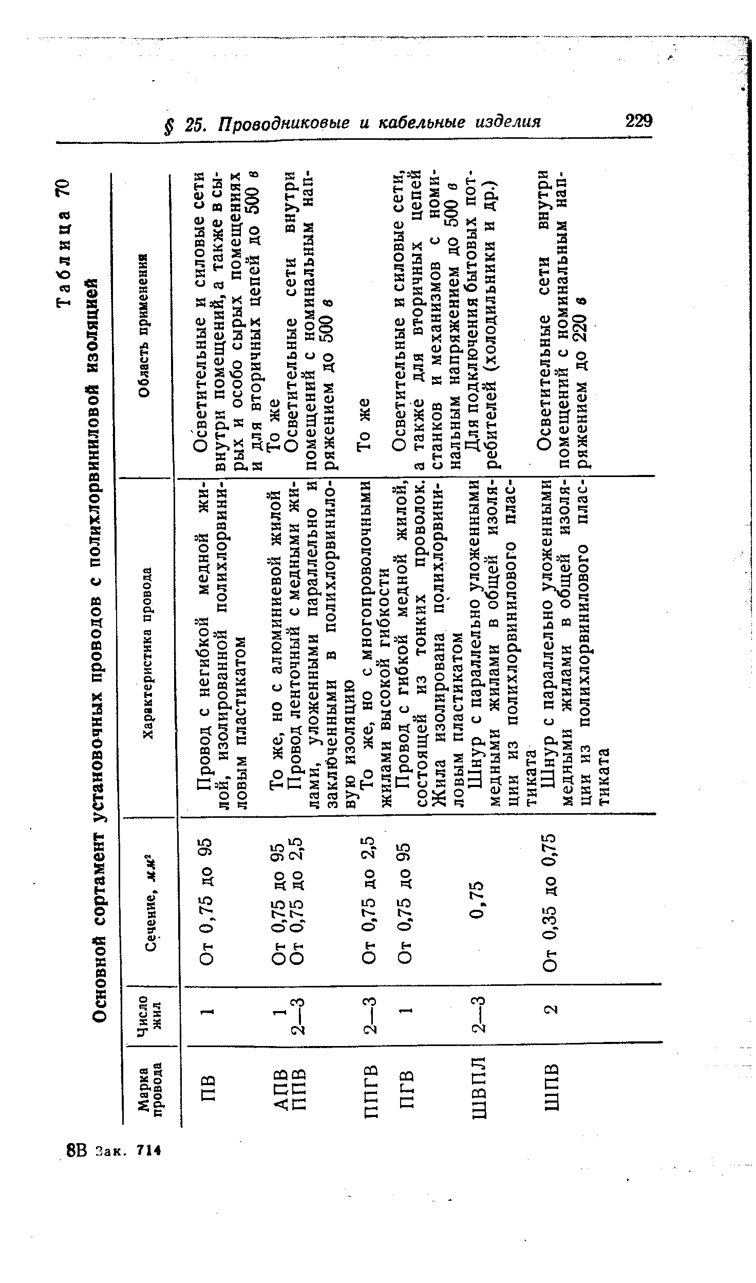 Таблица 70 Основной сортамент установочных проводов с полихлорвиниловой изоляцией
