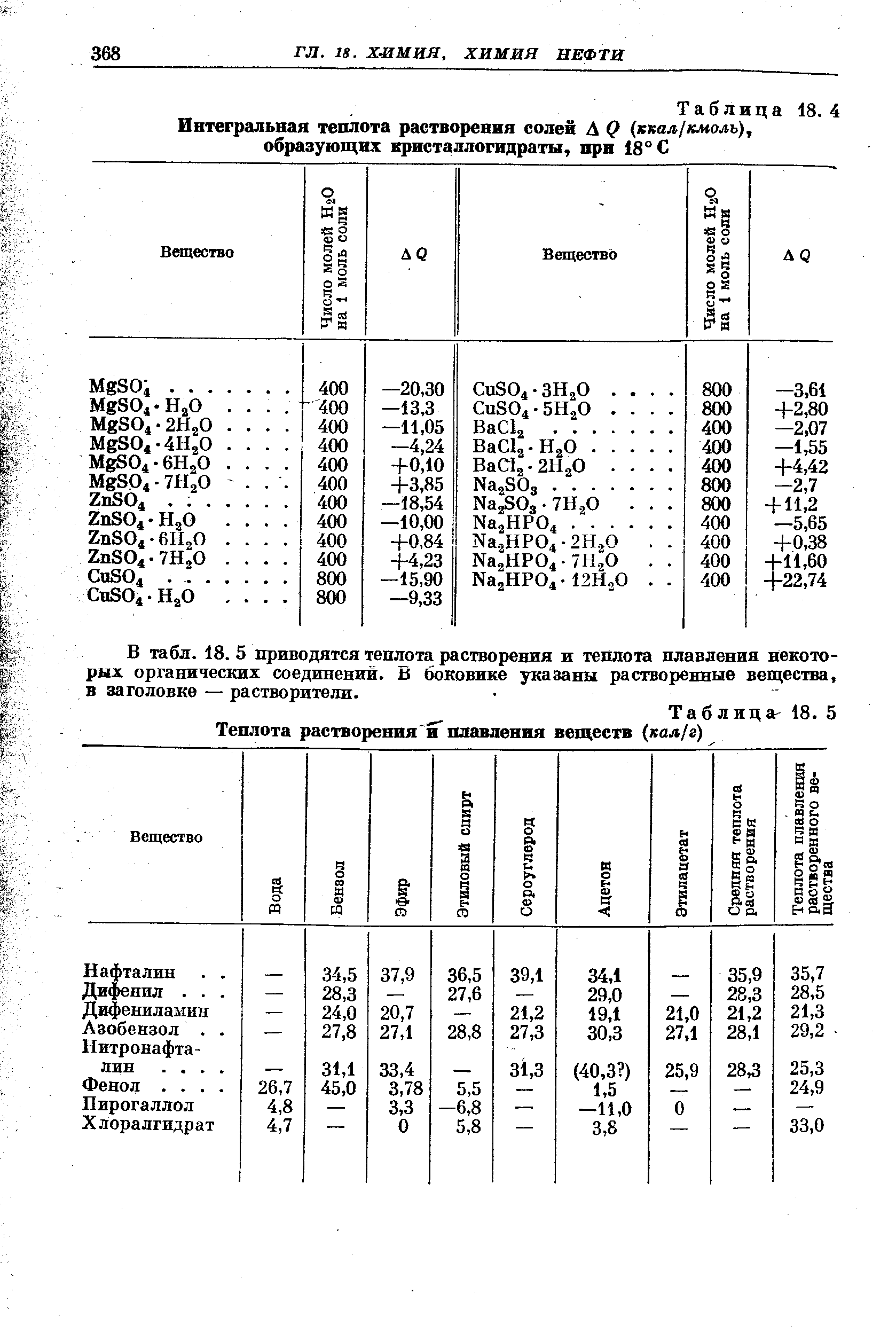 Энтальпия кристаллогидратов. Удельные теплоты растворения солей таблица. Энтальпия растворения солей таблица. Тепловой эффект растворения соли таблица. Удельная теплота растворения соли таблица.