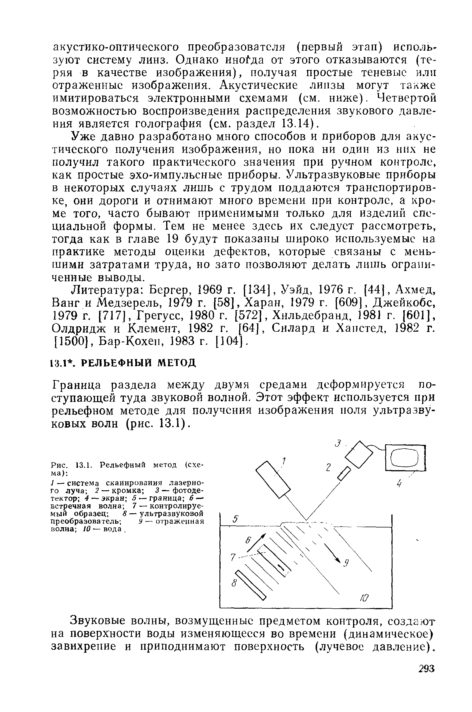 Граница раздела между двумя средами деформируется поступающей туда звуковой волной. Этот эффект используется при рельефном методе для получения изображения поля ультразвуковых волн (рис. 13.1).
