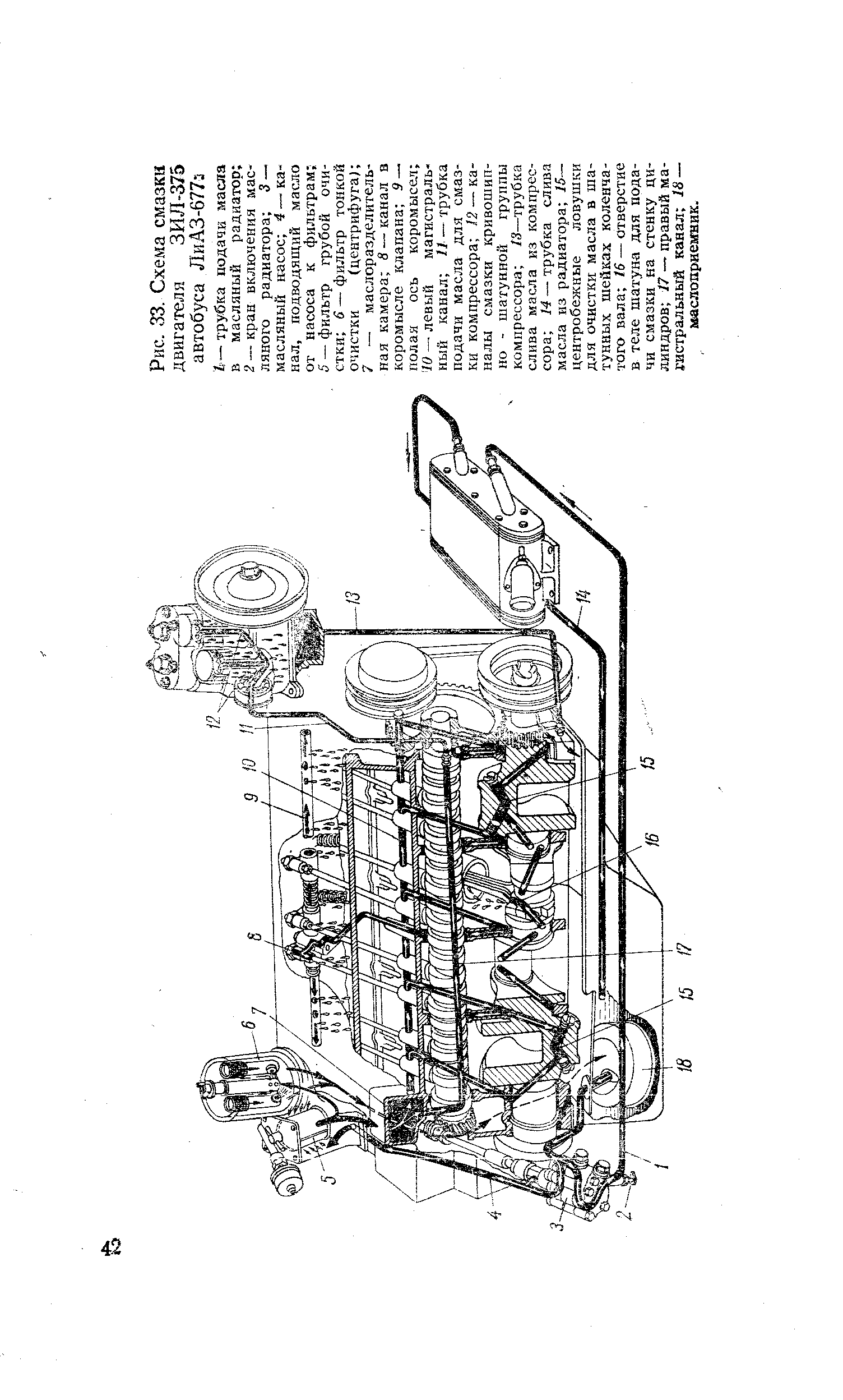 Рис. 33. Схема смазки двигателя ЗИЛ-375 автобуса ЛиАЗ-677з
