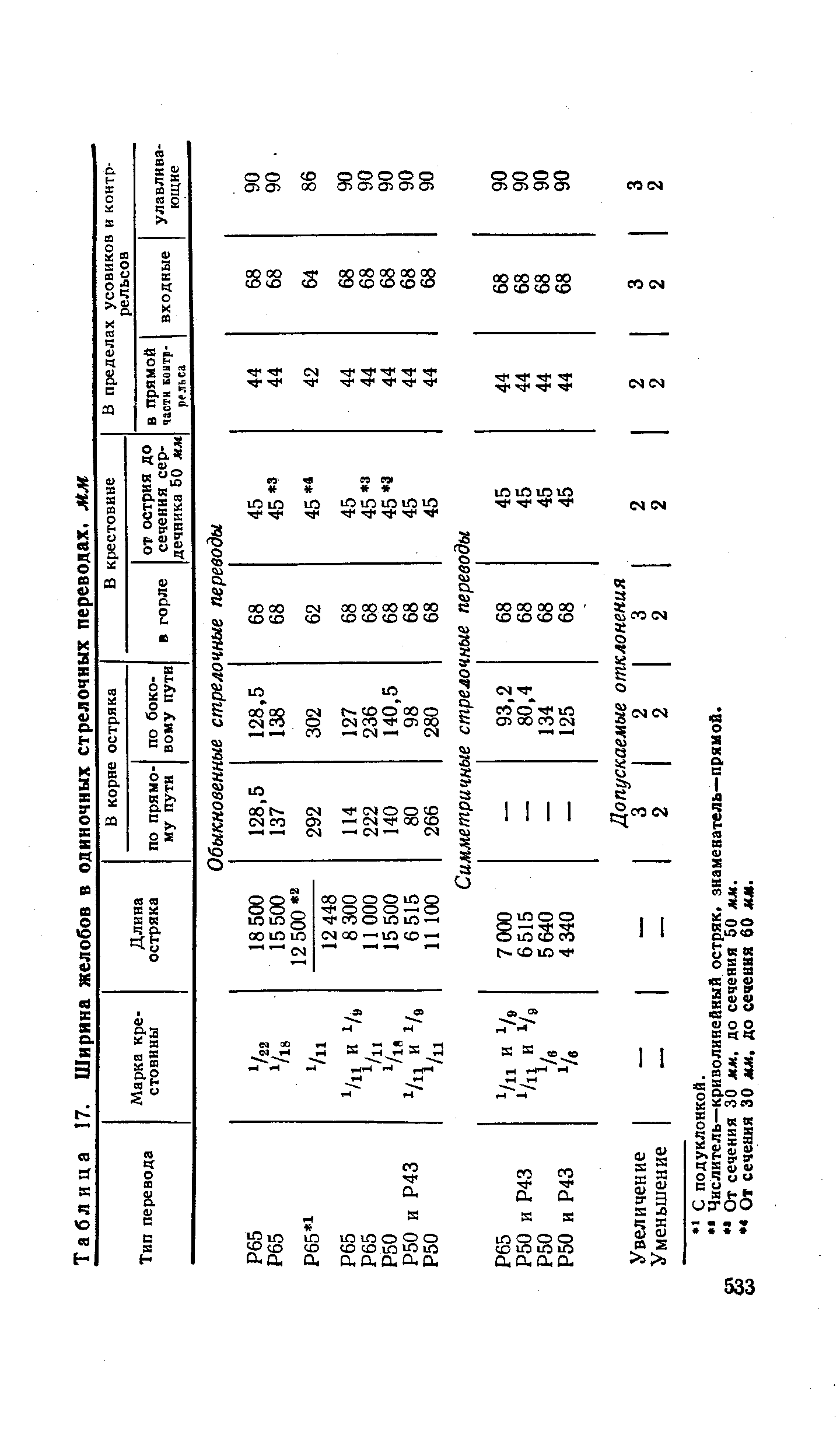 Таблица 17. <a href="/info/343452">Ширина желобов</a> в одиночных стрелочных переводах. ММ
