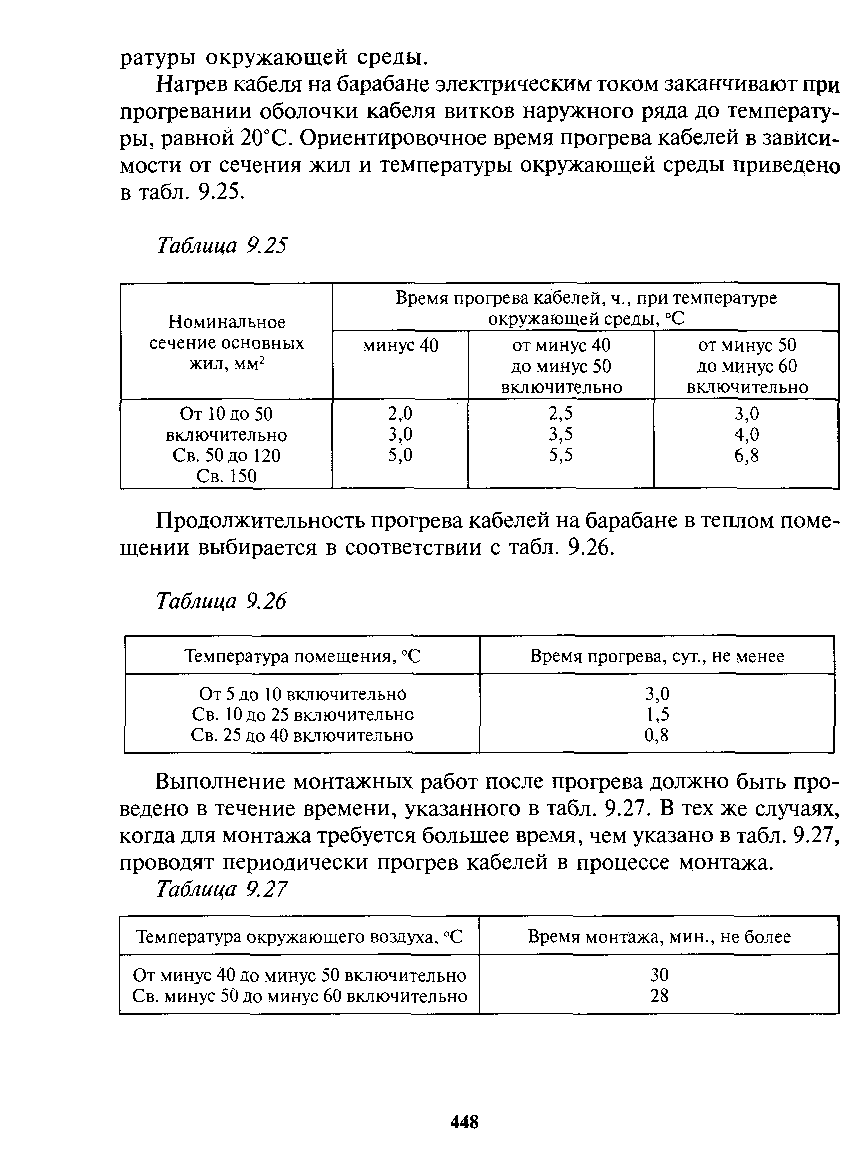 Образец акта осмотра кабеля на барабане