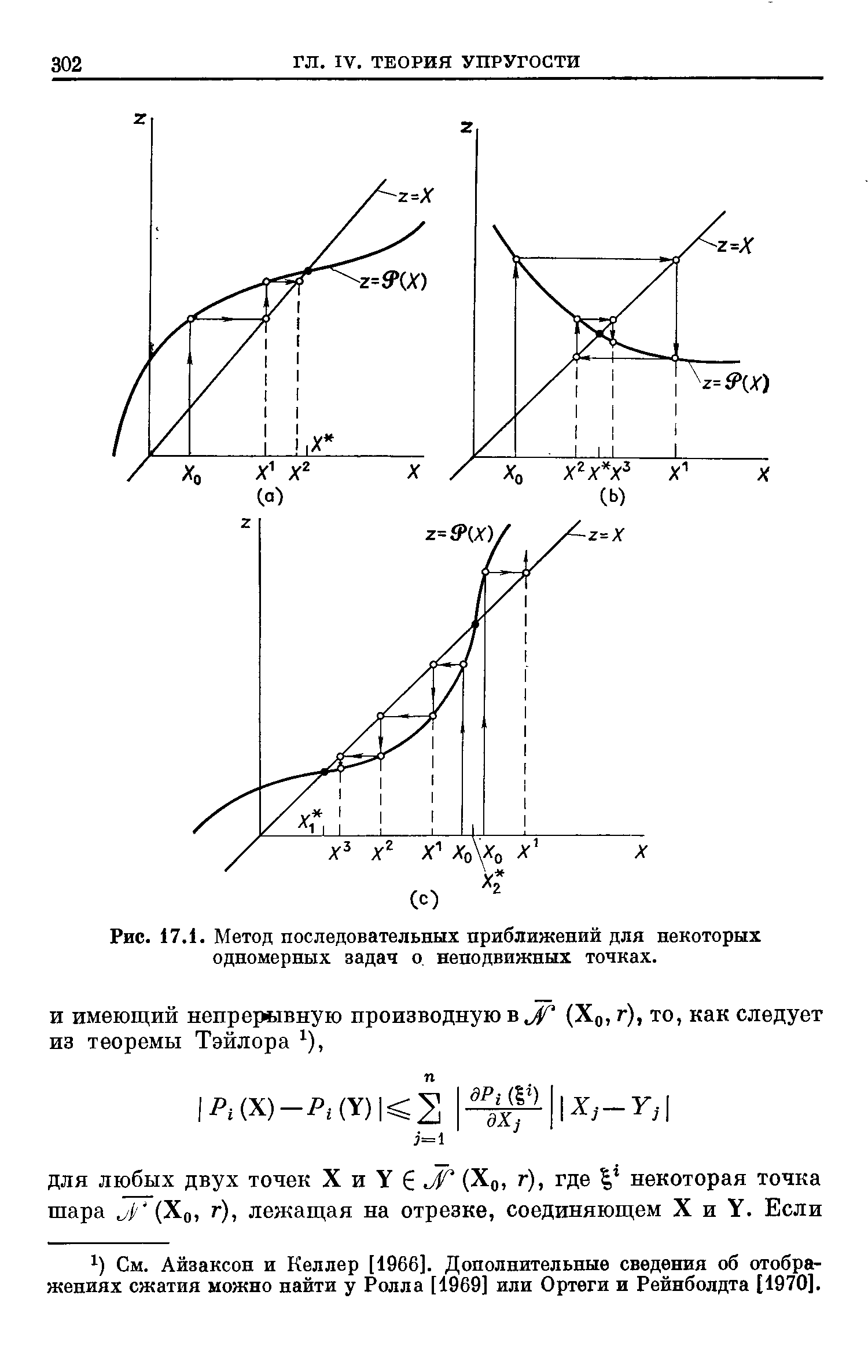 Рис. 17.1. <a href="/info/7707">Метод последовательных приближений</a> для некоторых одномерных задач о неподвижных точках.
