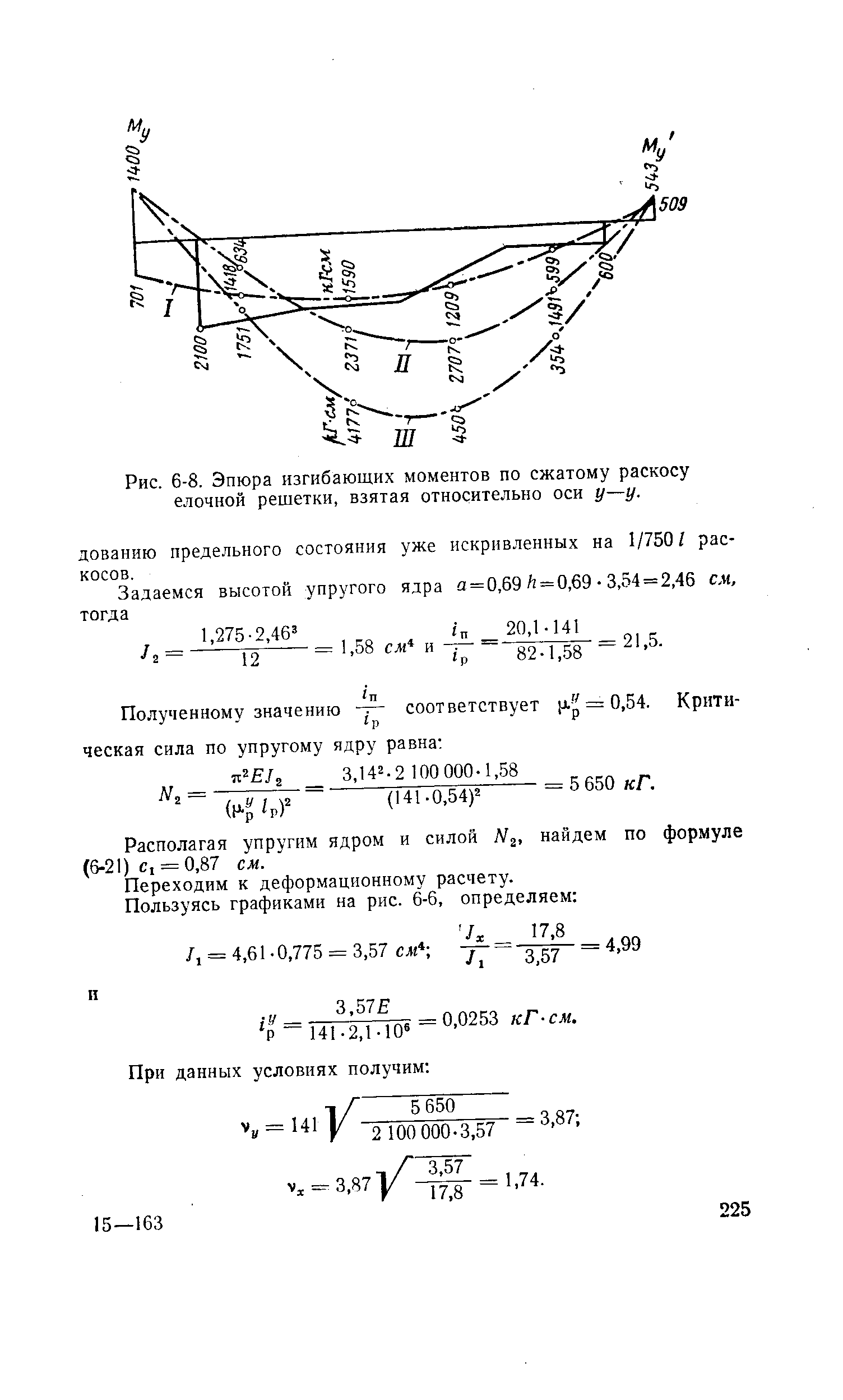 Рис. 6-8. Эпюра изгибающих моментов по сжатому раскосу <a href="/info/671309">елочной решетки</a>, взятая относительно оси у—у.
