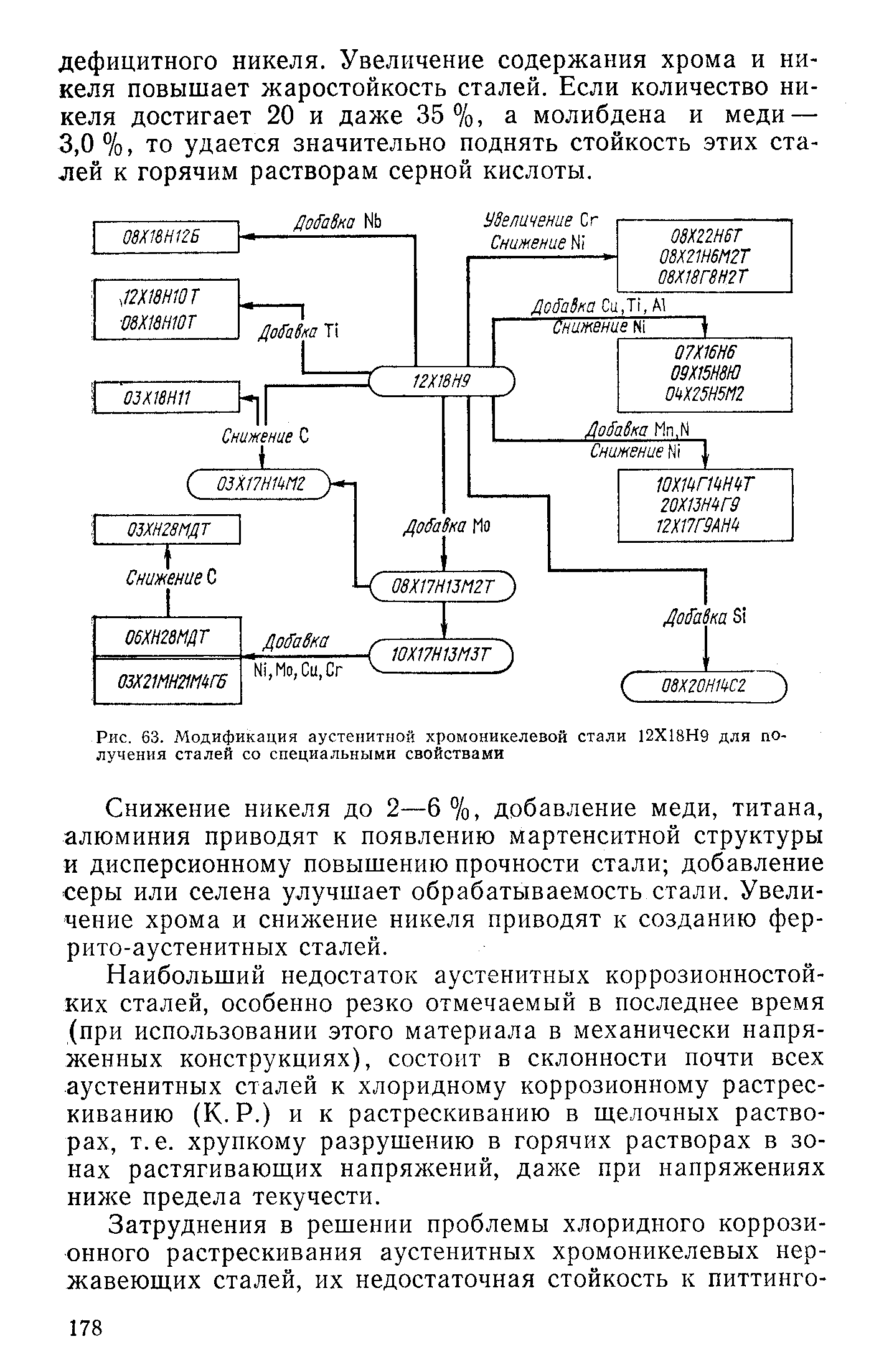 Снижение никеля до 2—6%, добавление меди, титана, алюминия приводят к появлению мартенситной структуры и дисперсионному повышению прочности стали добавление серы или селена улучшает обрабатываемость стали. Увеличение хрома и снижение никеля приводят к созданию фер-рито-аустенитных сталей.

