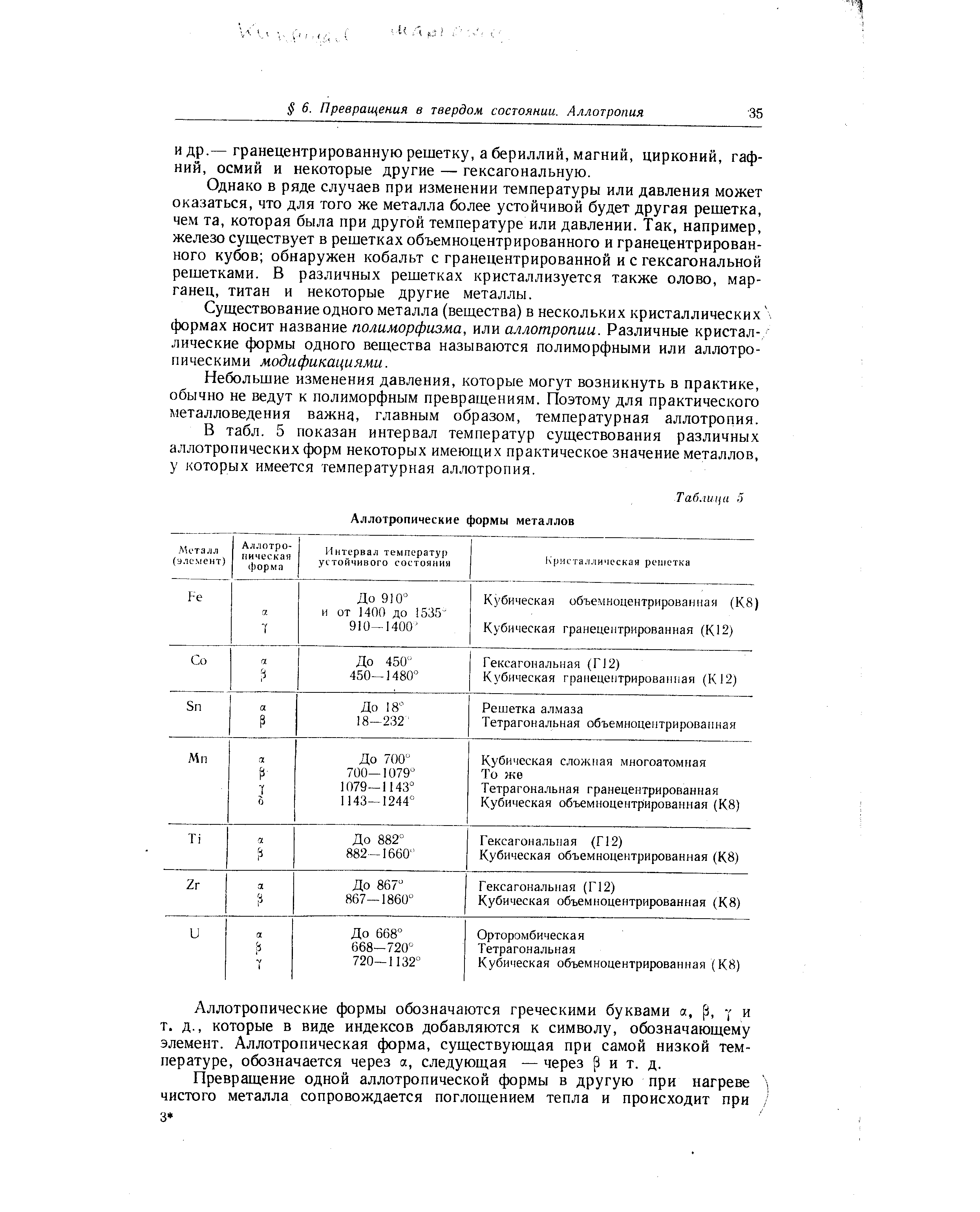 — гранецентрированную решетку, а бериллий, магний, цирконий, гафний, осмий и некоторые другие — гексагональную.
