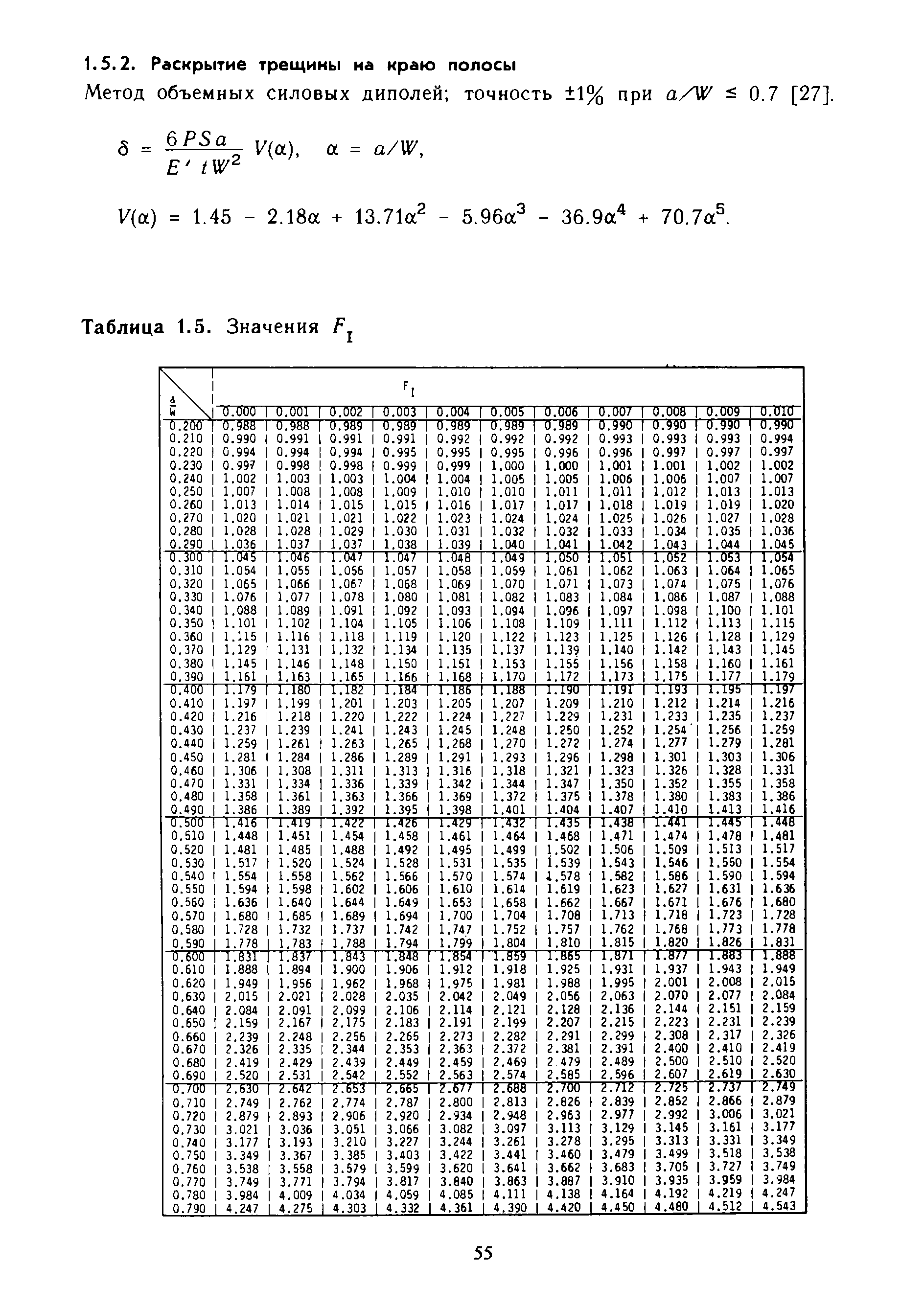 Метод объемных силовых диполей точность 1% при 0.7 [27].
