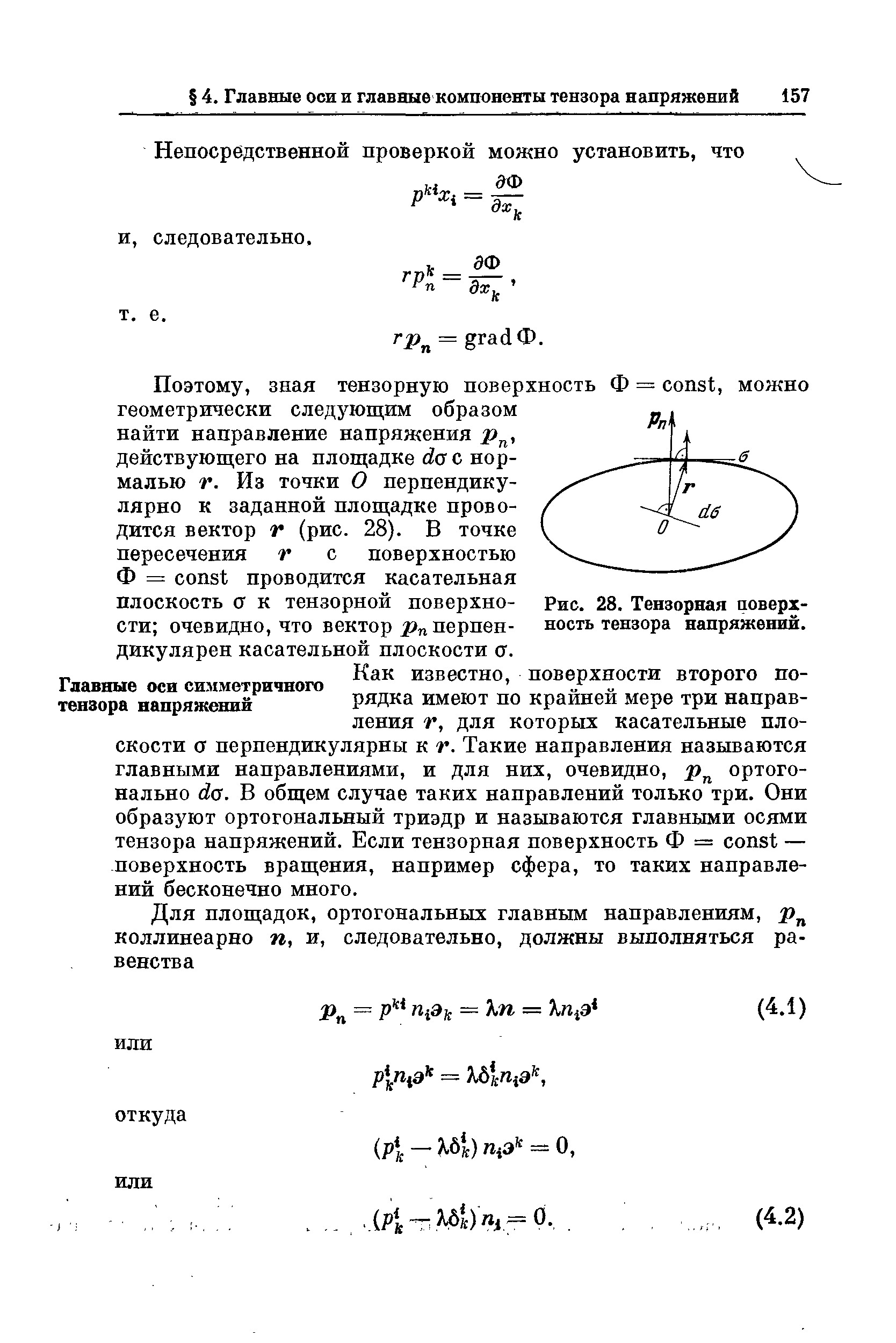 Рис. 28. Тензорная поверхность тензора напряжений.
