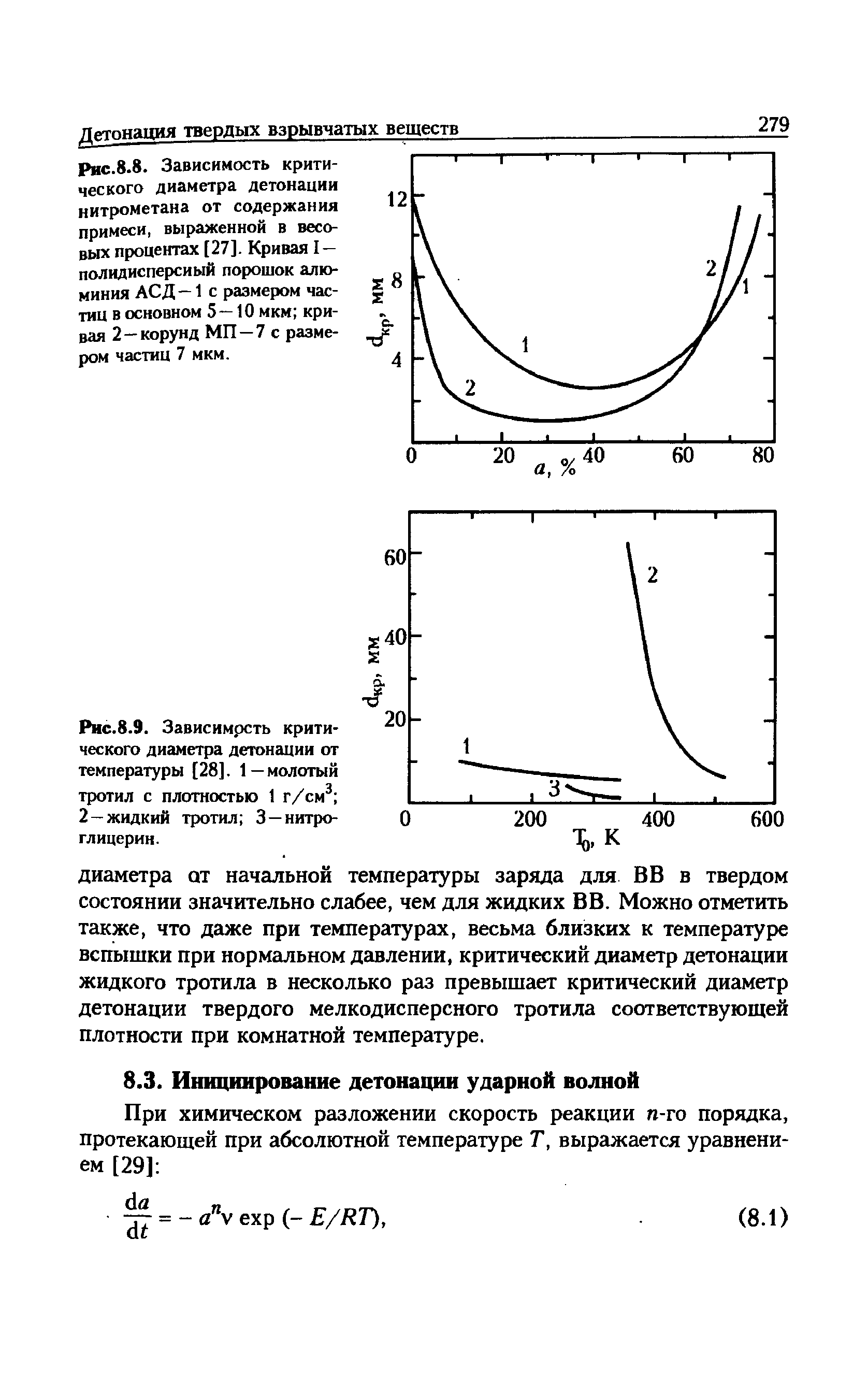 Рис.8.8. Зависимость критического диаметра детонации нитрометана от содержания примеси, выраженной в весовых процентах [27]. Кривая I-полидисперсиый <a href="/info/272399">порошок алюминия</a> АСД-1 с <a href="/info/5782">размером частиц</a> в основном 5—10 мкм кривая 2-корунд МП—7 с размером частиц 7 мкм.
