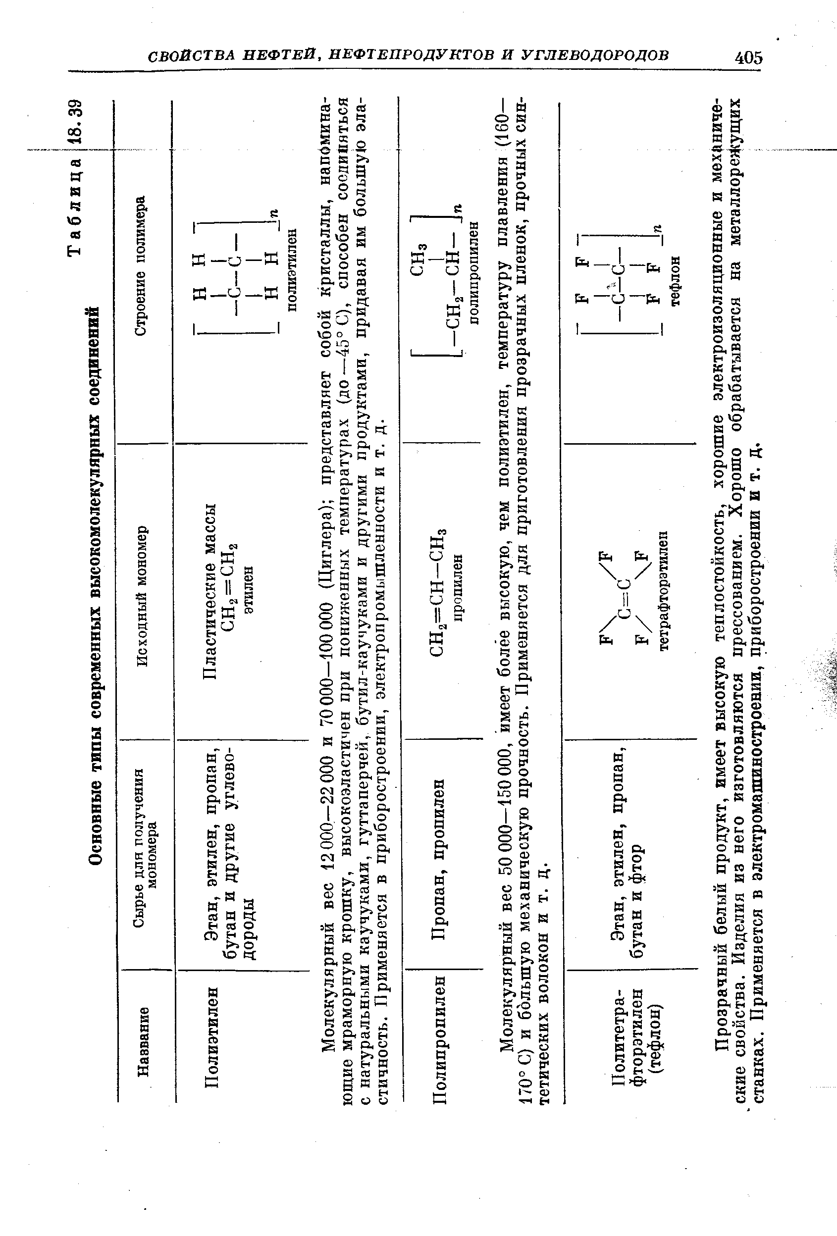 Таблица Основные типы современных высокомолекулярных соединений 18.39
