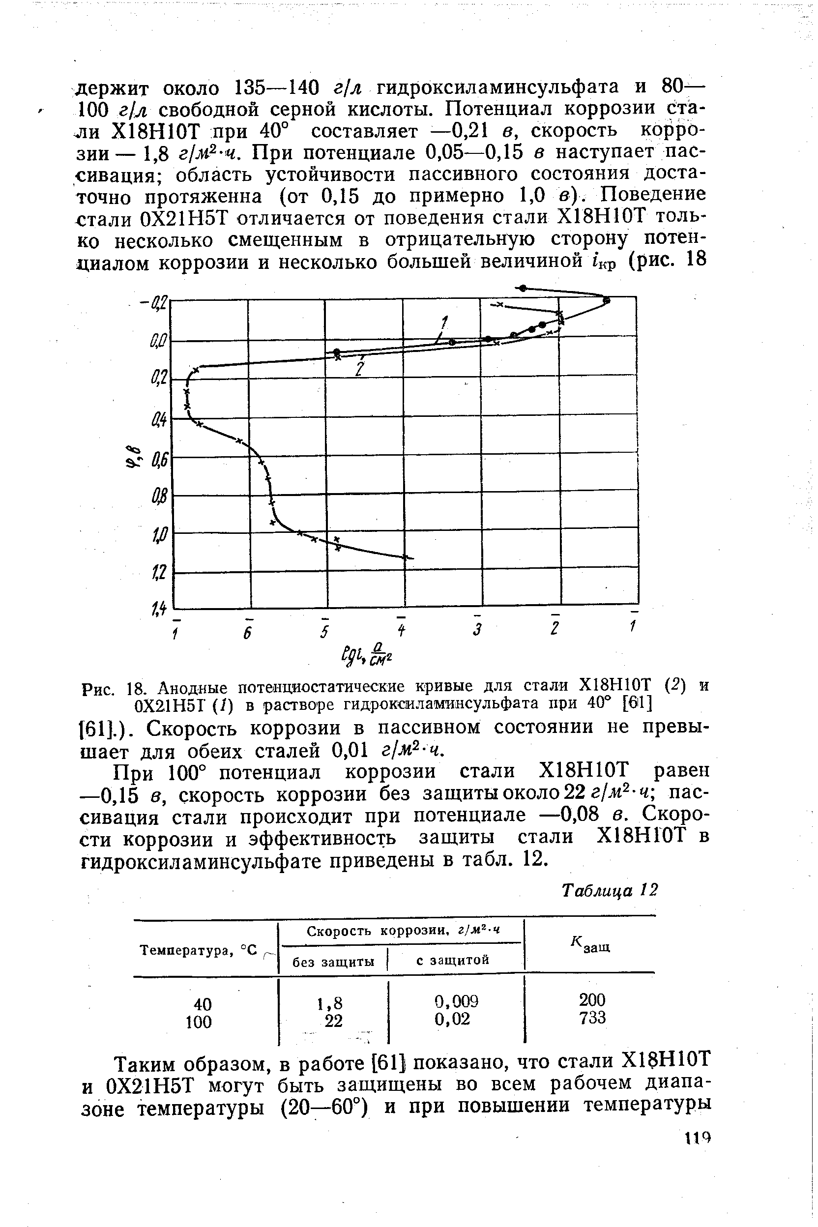 При 100° потенциал коррозии стали X18HI0T равен —0,15 в, скорость коррозии без защиты около 22 г/ж -ч пассивация стали происходит при потенциале —0,08 в. Скорости коррозии и эффективность защиты стали Х18НГ0Т в гидроксиламинсульфате приведены в табл. 12.
