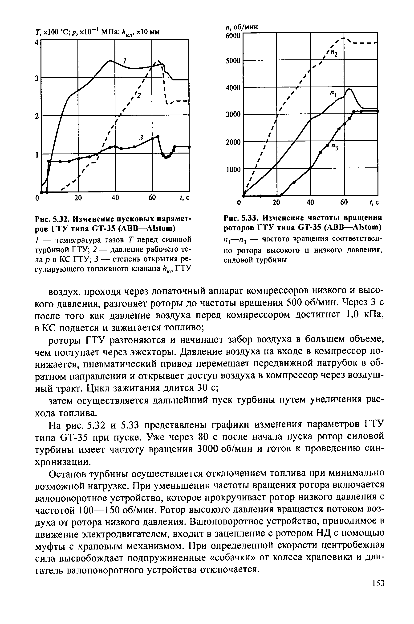 Рис. 5.33. Изменение частоты вращении роторов ГТУ типа GT-35 (АВВ—Alstom)
