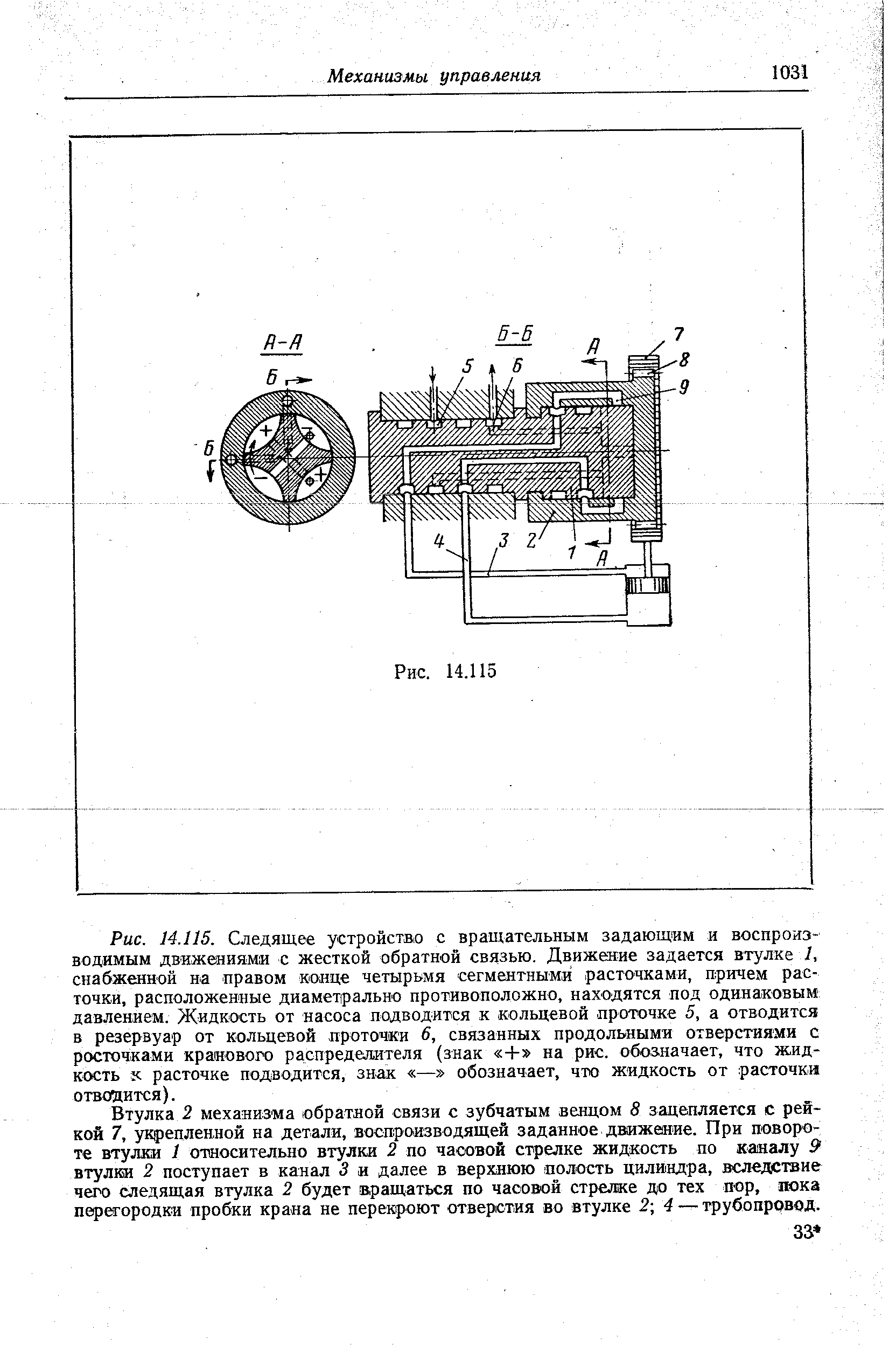 Рис. 14.115. Следящее устройство с вращательным задающим и воспроизводимым движеииямя с жесткой <a href="/info/12616">обратной связью</a>. <a href="/info/369023">Движение задается</a> втулке 1, снабженной на правом конце четырьмя сегментными расточками, причем расточки, расположенные диаметрально противоположно, находятся под одинаковым давлением. Жидкость от <a href="/info/756618">насоса подводится</a> к <a href="/info/49846">кольцевой проточке</a> 5, а отводится в резервуар от <a href="/info/49846">кольцевой проточки</a> 6, связанных продольными отверстиями с росточками <a href="/info/29444">кранового распределителя</a> (знак + на рис. обозначает, что жидкость к расточке подводится, знак — обозначает, что жидкость от расточки отводится).

