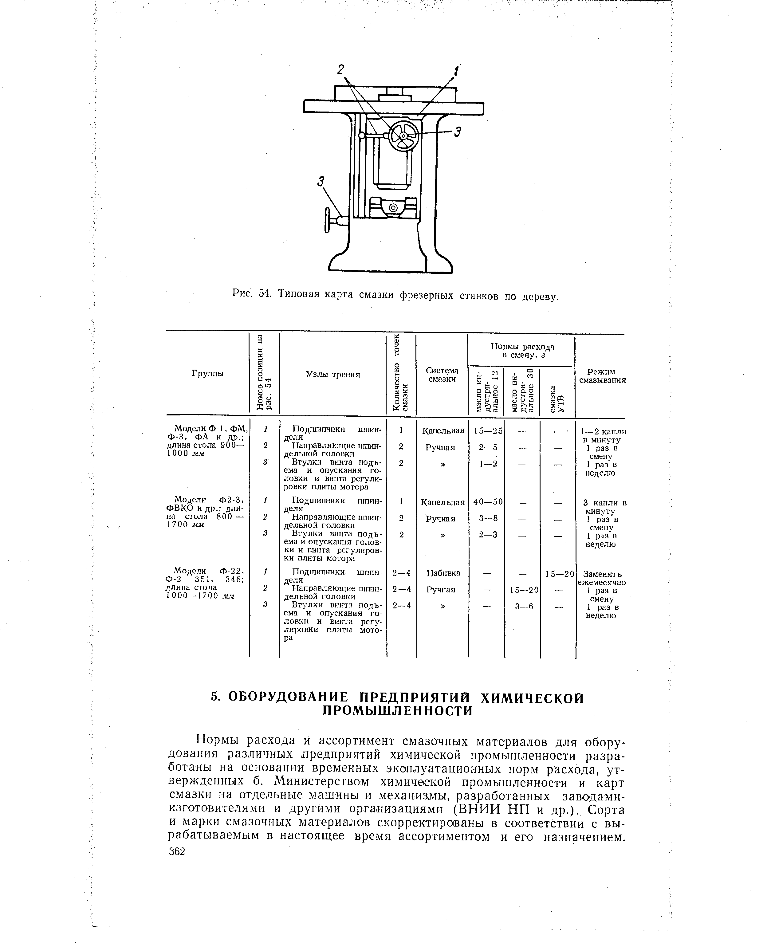 Рис. 54. Типовая карта смазки фрезерных станков по дереву.
