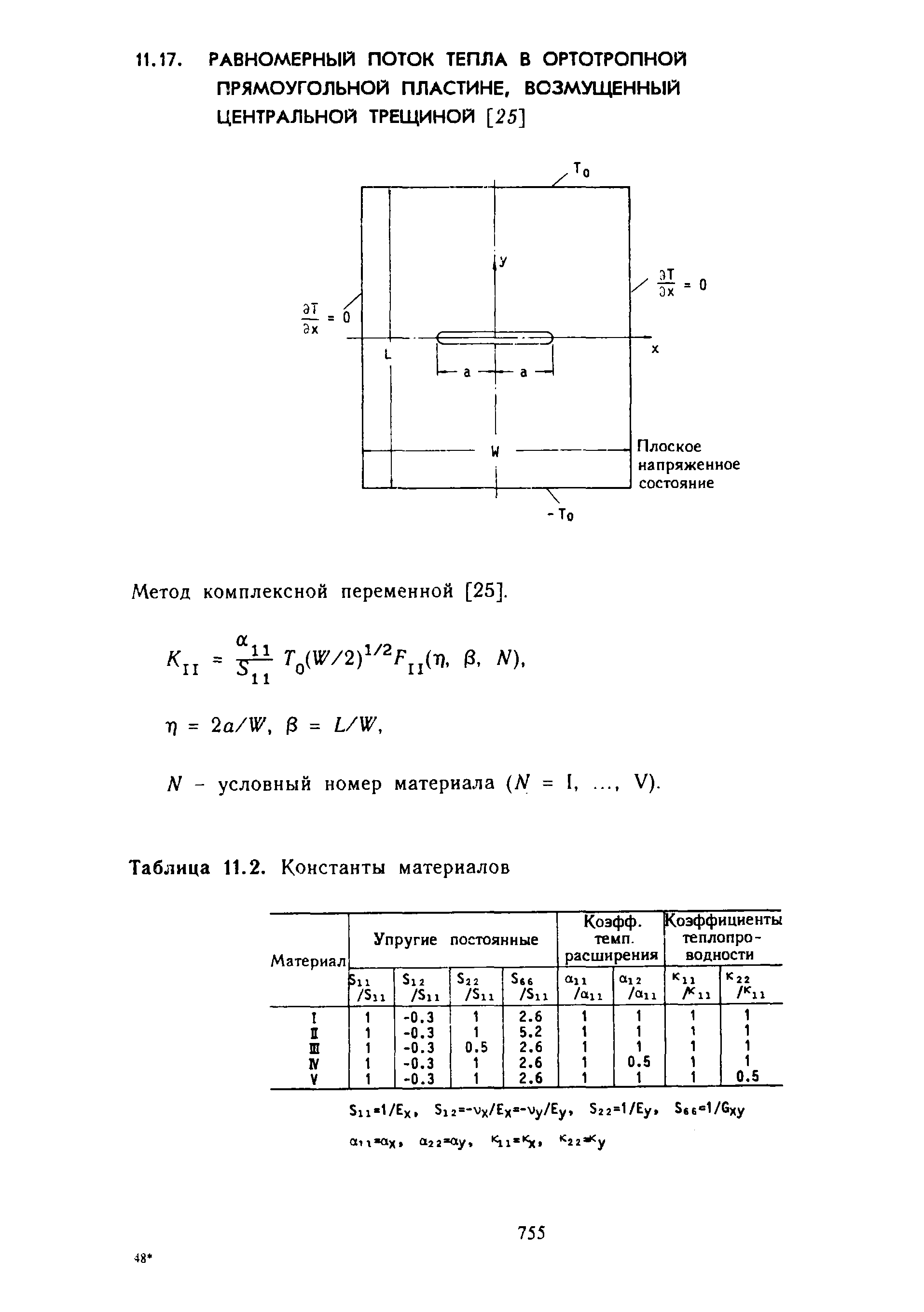 Метод комплексной переменной [25]. ос.
