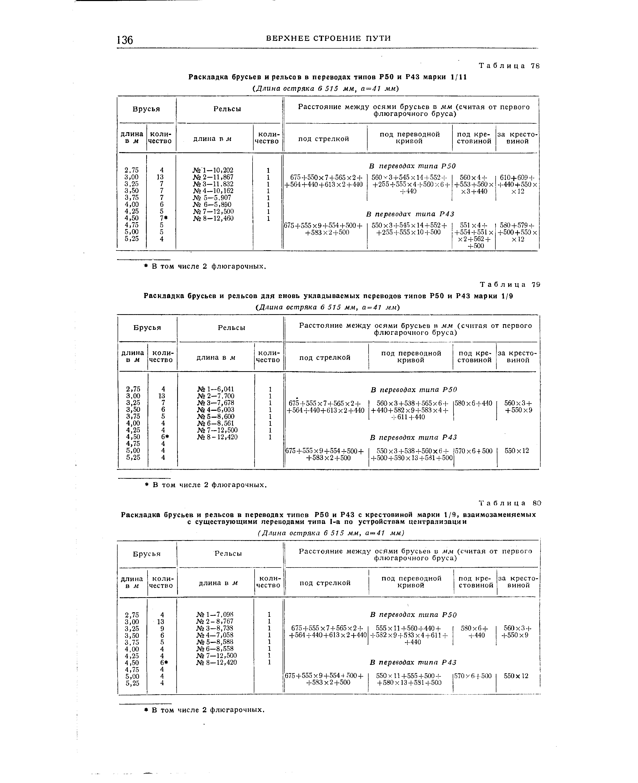 Перевод р. Марка крестовины 1/9 Тип рельсов р-50. Вес крестовины р-50 1/9. Крестовина р43 1/9 вес. Вес крестовины р43.