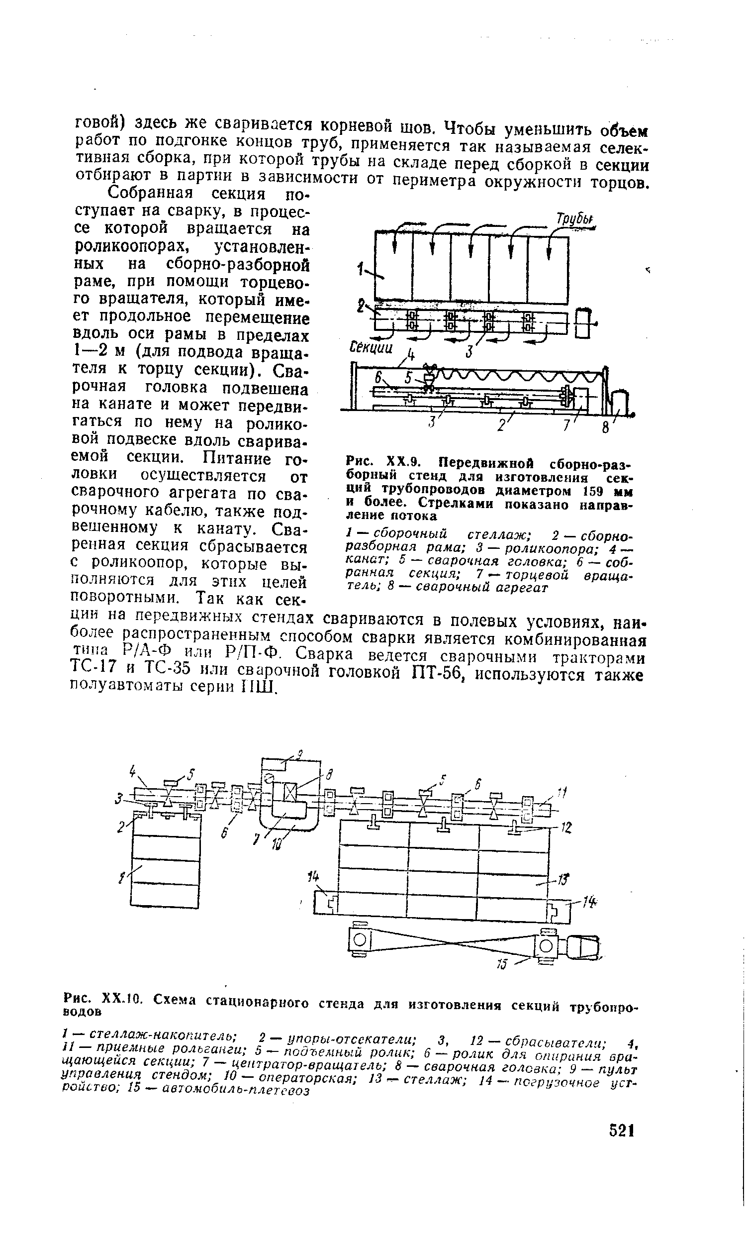 Рис. ХХ.Ю. Схема стационарного стенда для изготовления секций трубопроводов
