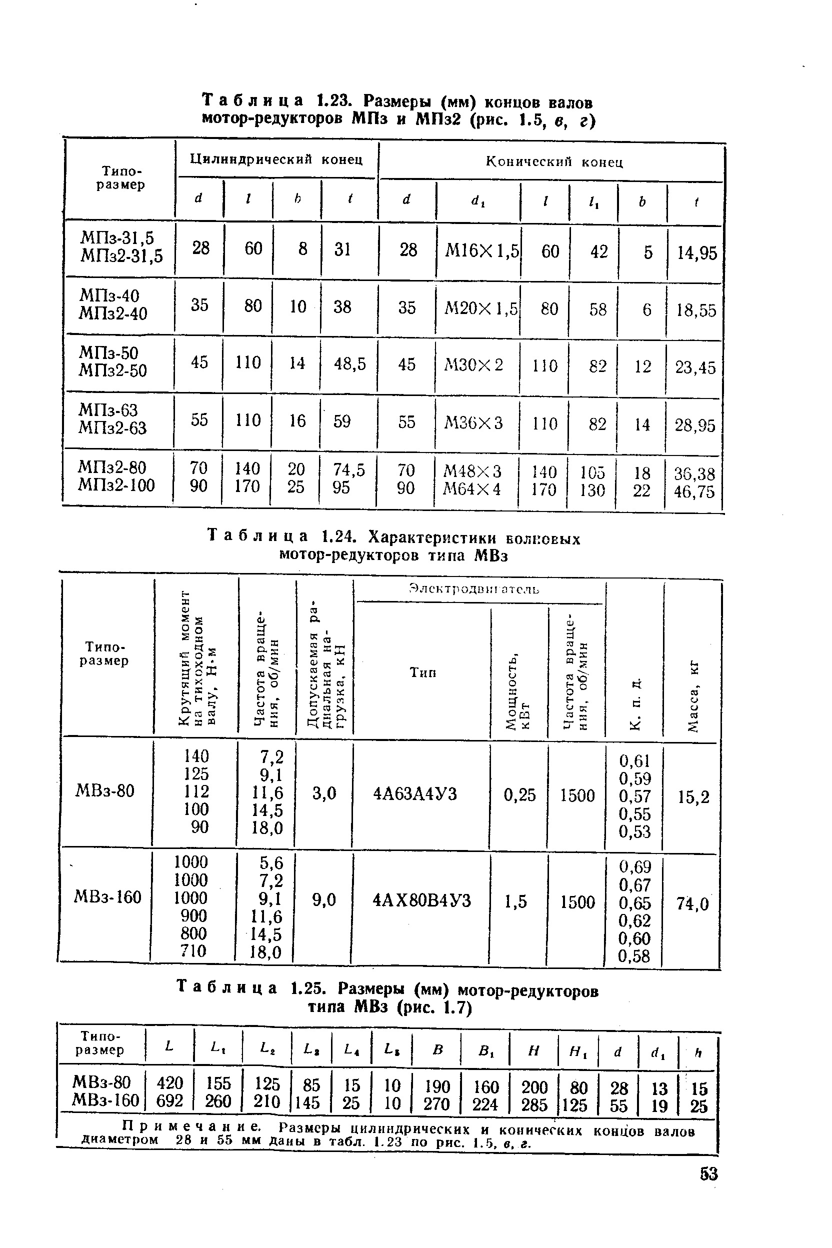 Таблица 1.23. Размеры (мм) концов валов мотор-редукторов МПз и МПз2 (рис. 1.5, е, г)
