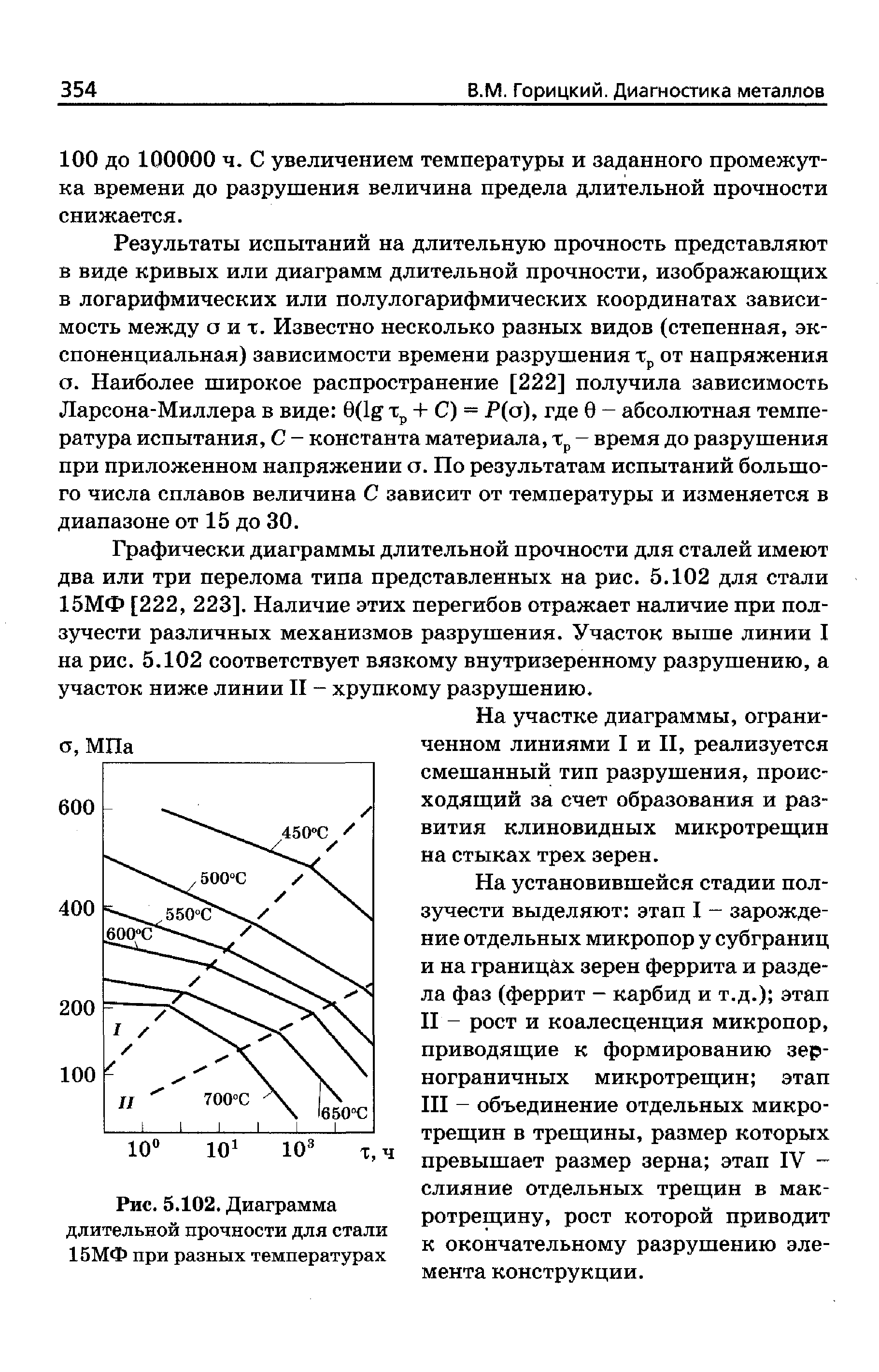 Рис. 5.102, Диаграмма длительной прочности для стали 15МФ при разных температурах
