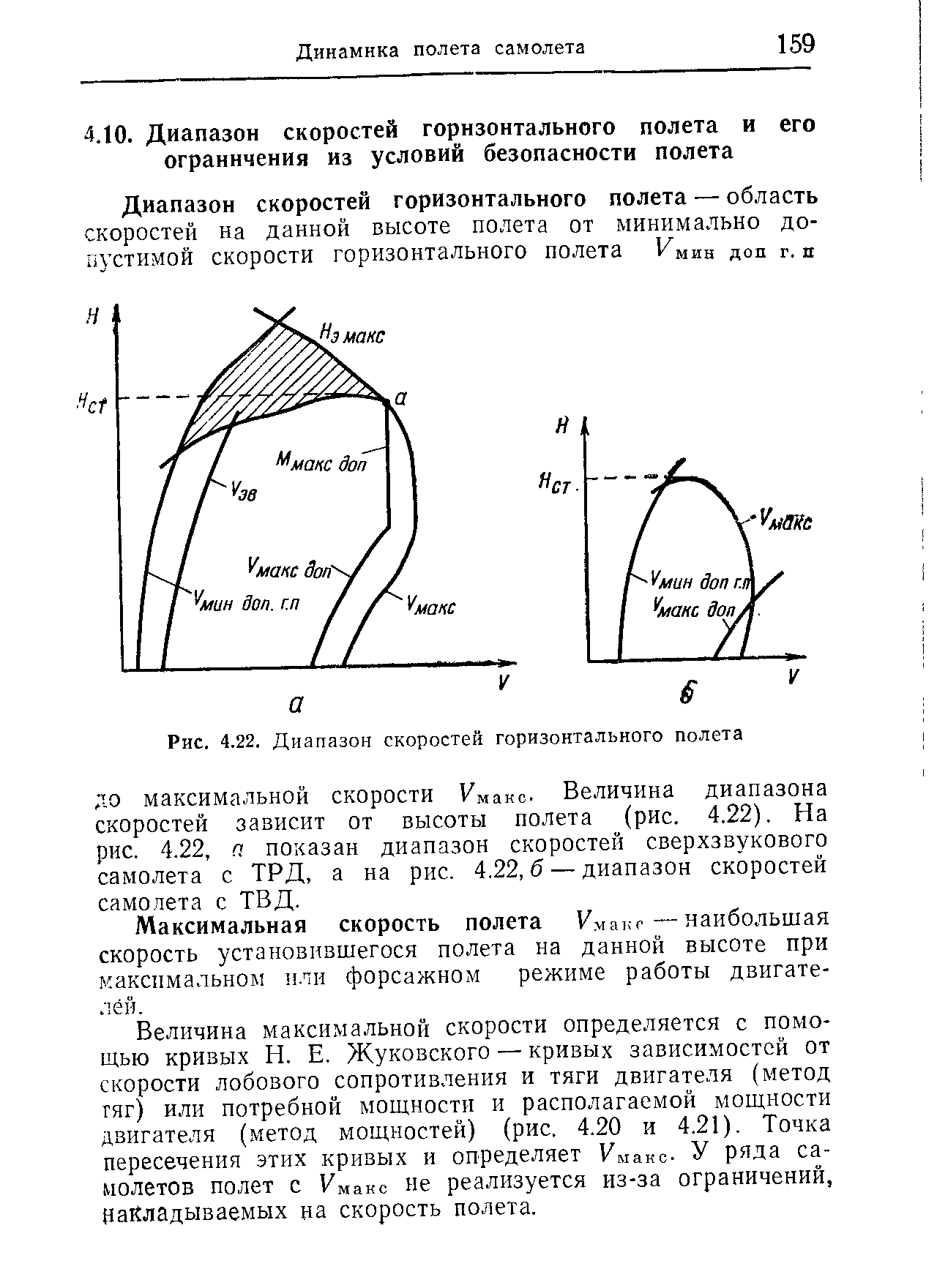 Максимальная скорость горизонтального полета