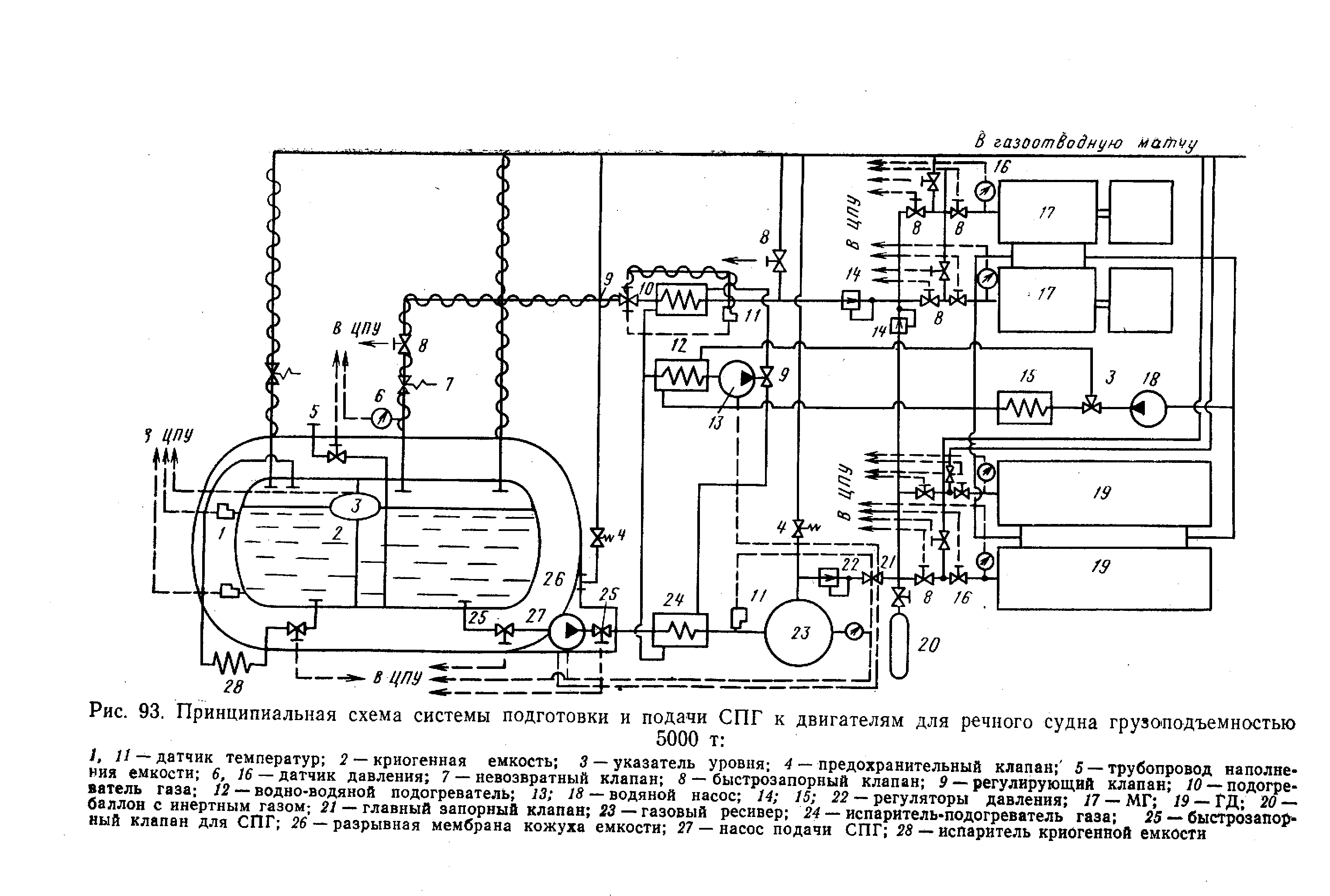 Схема сжижения газа