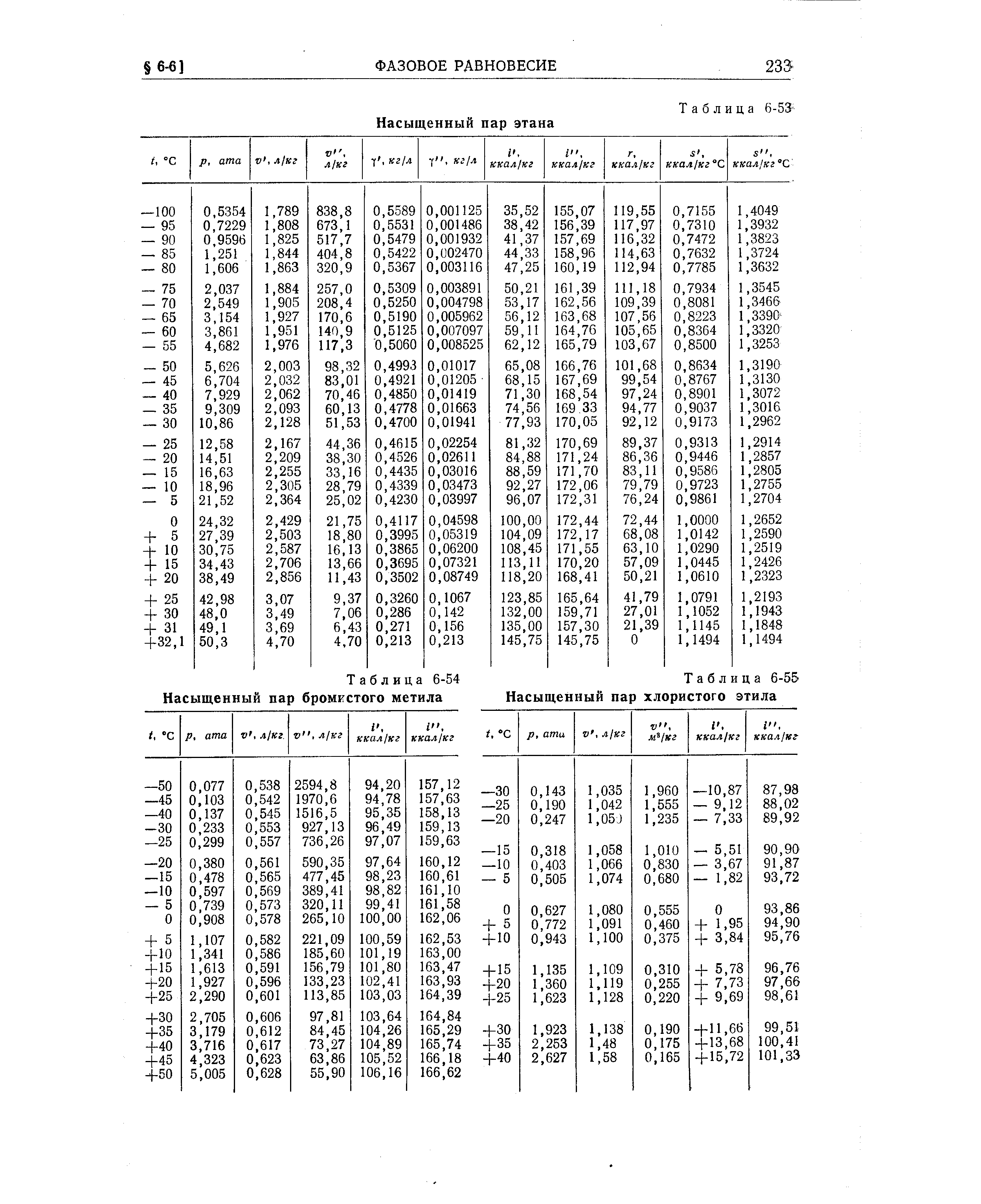 Таблица 6-54 Насыщенный пар бромистого метила
