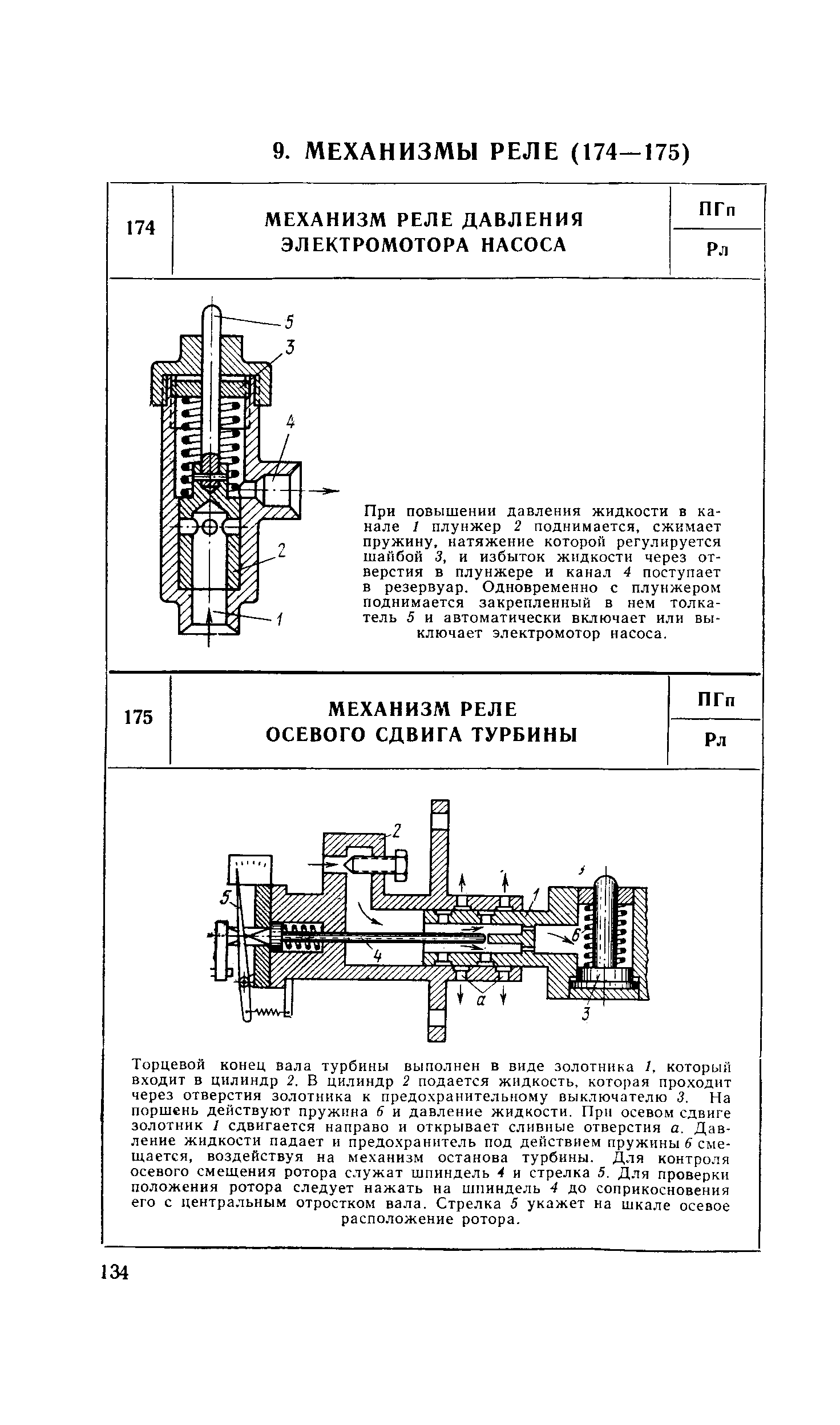 При повышении давления жидкости в канале 1 плунжер 2 поднимается, сжимает пружину, натяжение которой регулируется шайбой 3, и избыток жидкости через отверстия в плунжере и канал 4 поступает в резервуар. Одновременно с плунжером поднимается закрепленный в нем толкатель 5 и автоматически включает или выключает электромотор насоса.
