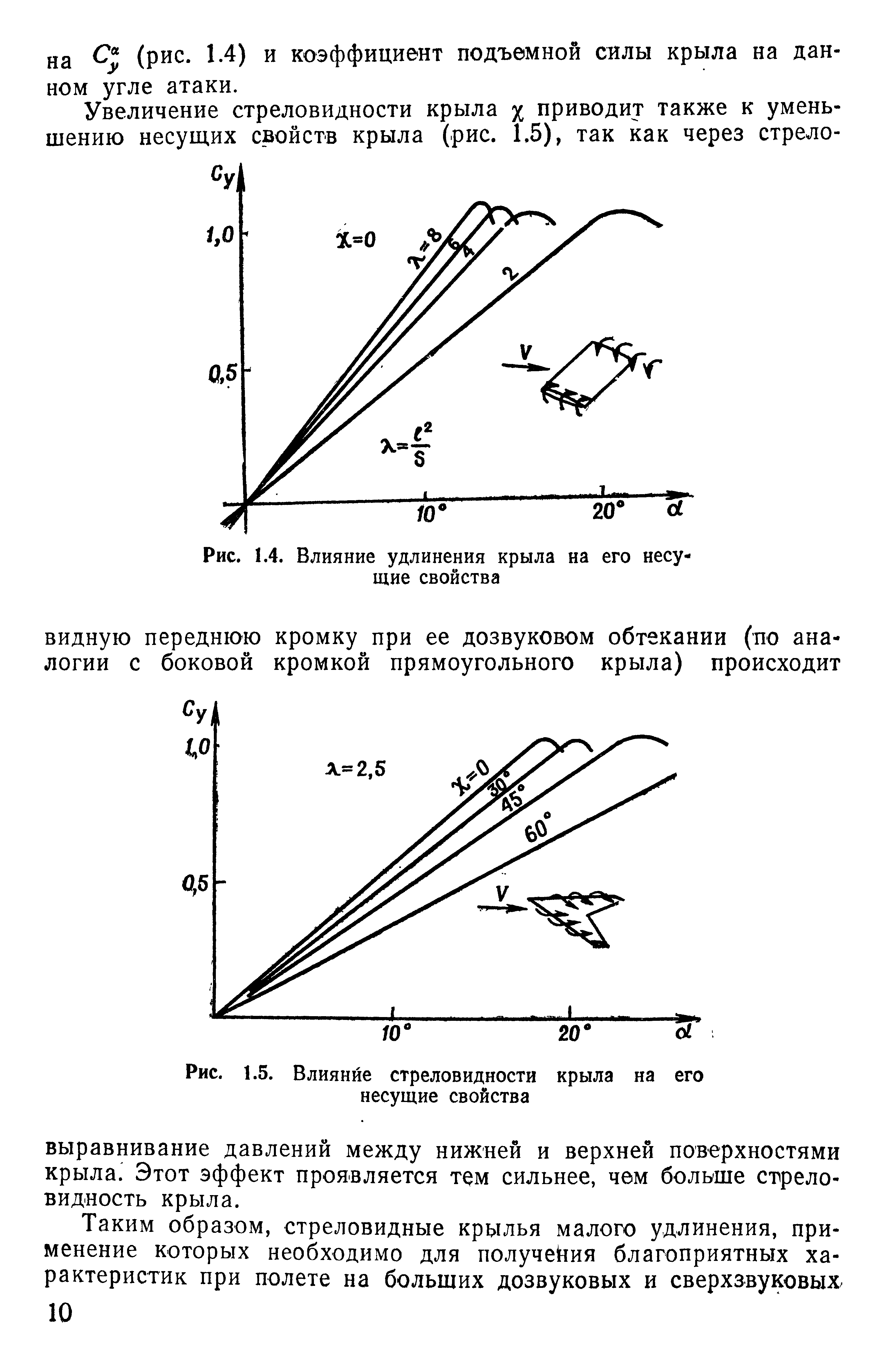 Коэффициент подъема. Удлинение крыла самолета формула. Влияние удлинения на аэродинамические характеристики крыла. Зависимость подъемной силы от удлинения крыла. Влияние стреловидности крыла на аэродинамические характеристики.