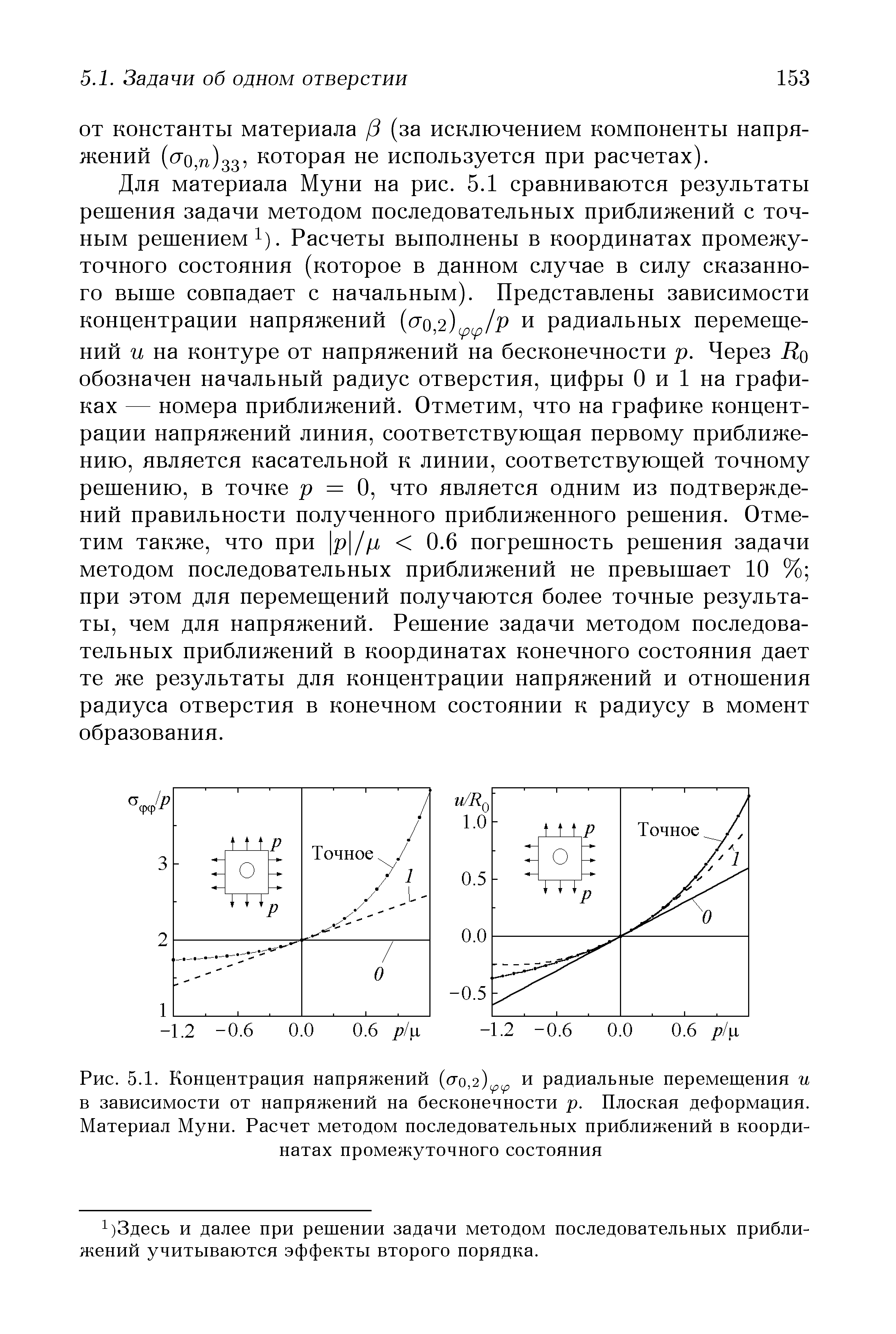 Рис. 5.1. <a href="/info/4882">Концентрация напряжений</a> (ао 2) и <a href="/info/247808">радиальные перемещения</a> и в зависимости от напряжений на бесконечности р. <a href="/info/14144">Плоская деформация</a>. Материал Муни. Расчет <a href="/info/7707">методом последовательных приближений</a> в координатах промежуточного состояния
