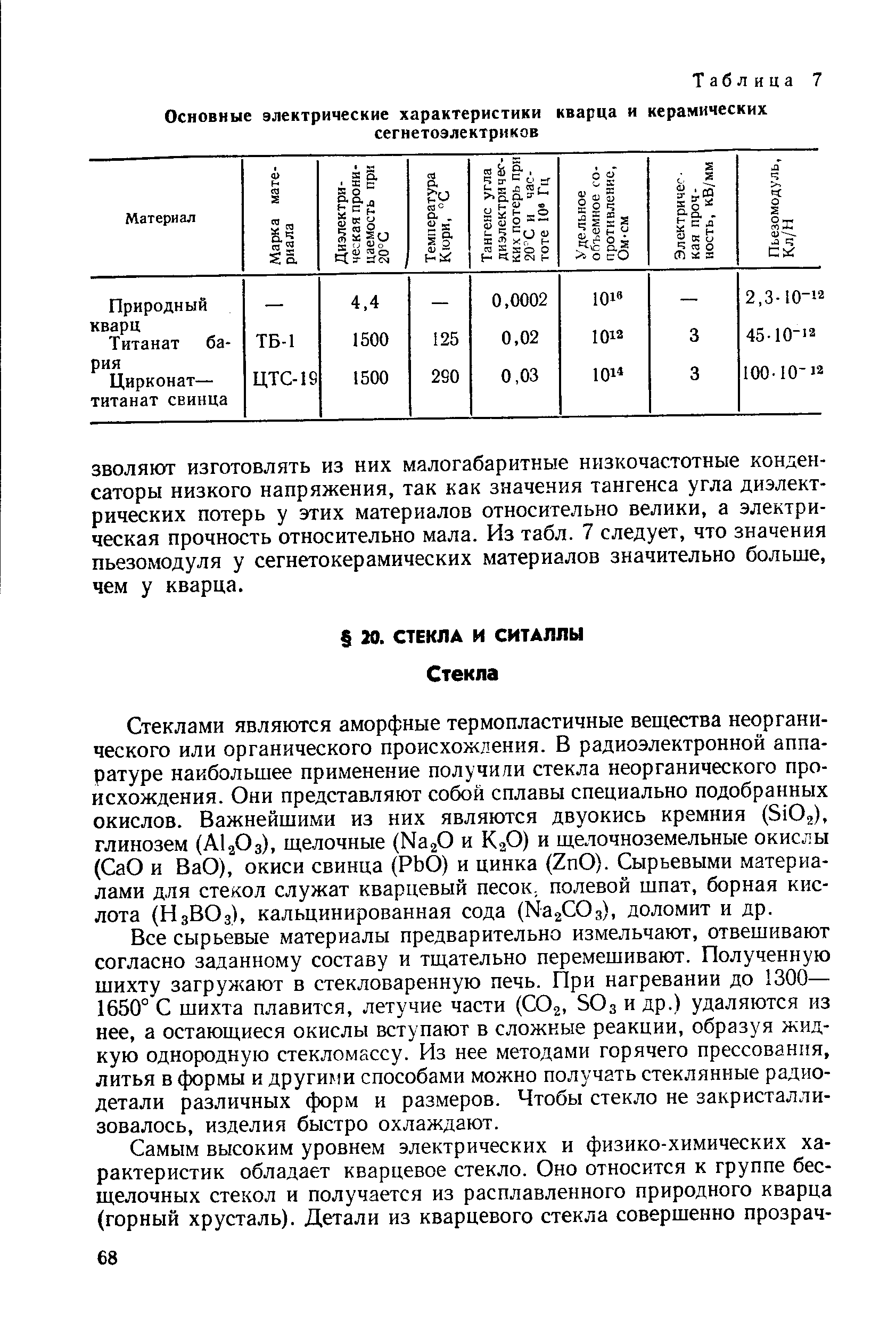 Все сырьевые материалы предварительно измельчают, отвешивают согласно заданному составу и тщательно перемешивают. Полученную шихту загружают в стекловаренную печь. При нагревании до 1300— 1650° С шихта плавится, летучие части (СО2, SO3 и др.) удаляются из нее, а остающиеся окислы вступают в сложные реакции, образуя жидкую однородную стекломассу. Из нее методами горячего прессования, литья в формы и другими способами можно получать стеклянные радио-детали различных форм и размеров. Чтобы стекло не закристаллизовалось, изделия быстро охлаждают.
