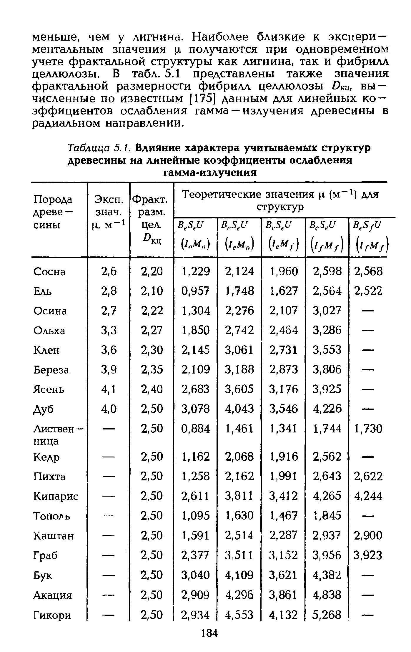 Коэффициент поглощения гамма-излучения таблица