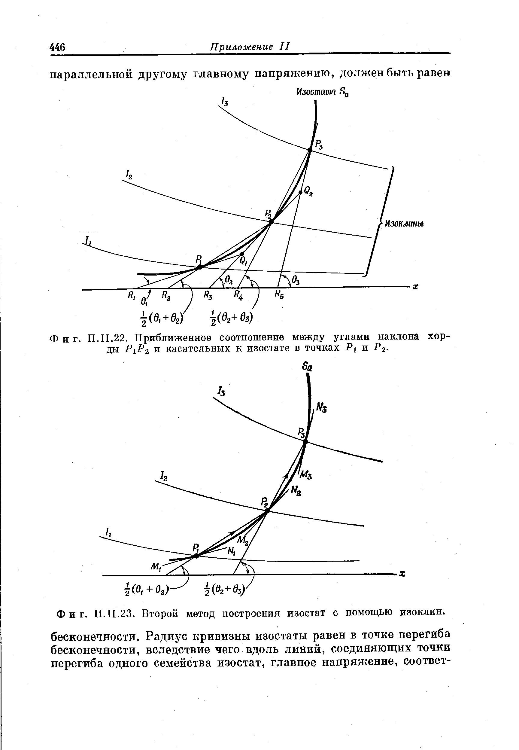 Фиг. П.11.22. Приближенное соотношение между углами наклона хорды PiPi и касательных к изостате в точках P и Р2-
