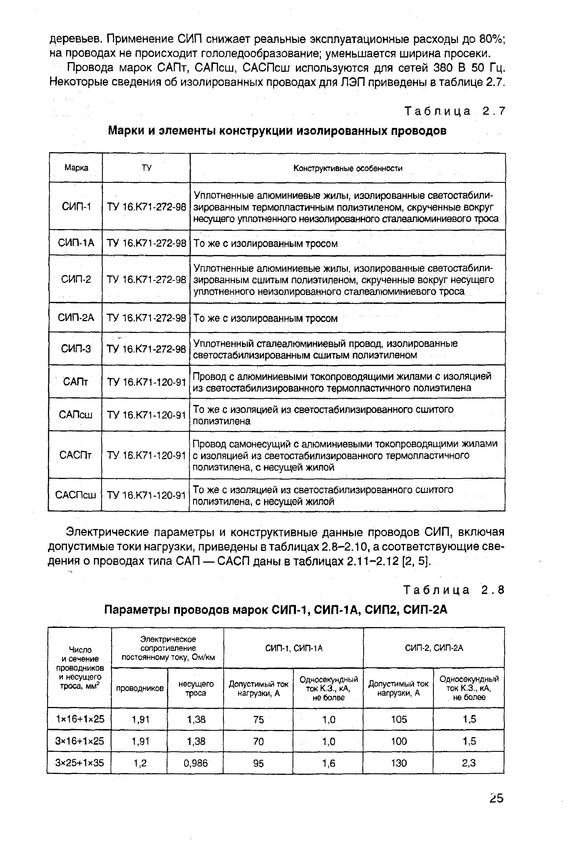 Электрические параметры и конструктивные данные проводов СИП, включая допустимые токи нагрузки, приведены в таблицах 2.8-2.10, а соответствующие сведения о проводах типа САП — САСП даны в таблицах 2.11-2.12 [2, 5].
