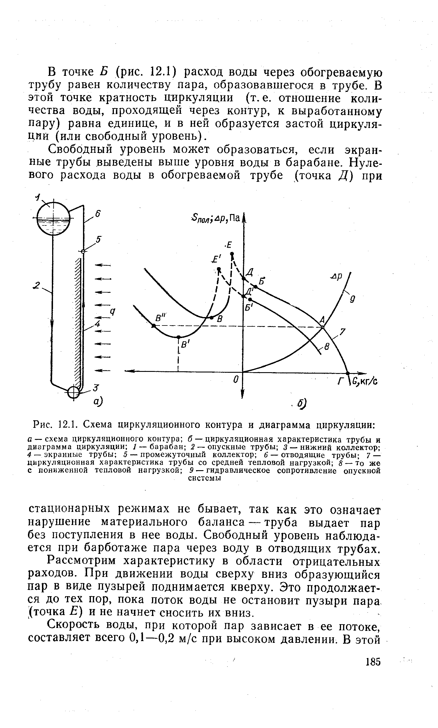Рис. 12.1. Схема <a href="/info/64960">циркуляционного контура</a> и диаграмма циркуляции 
