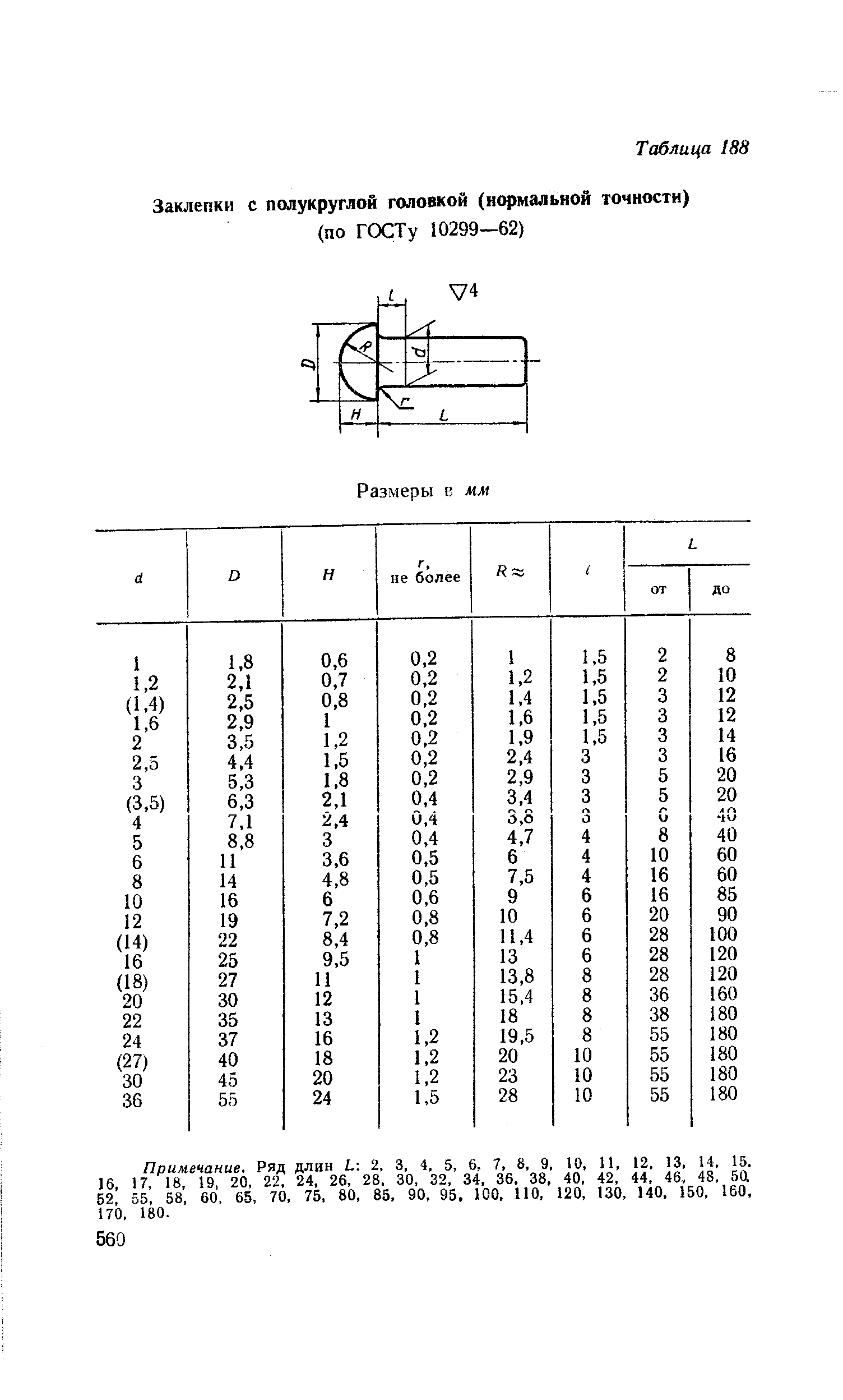 Чертеж заклепка гост 10299 80