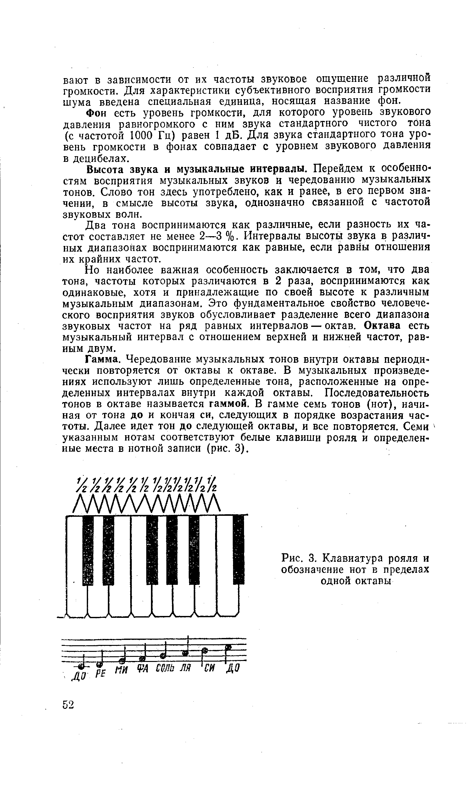 Рис. 3. Клавиатура рояля и обозначение нот в пределах одной октавы
