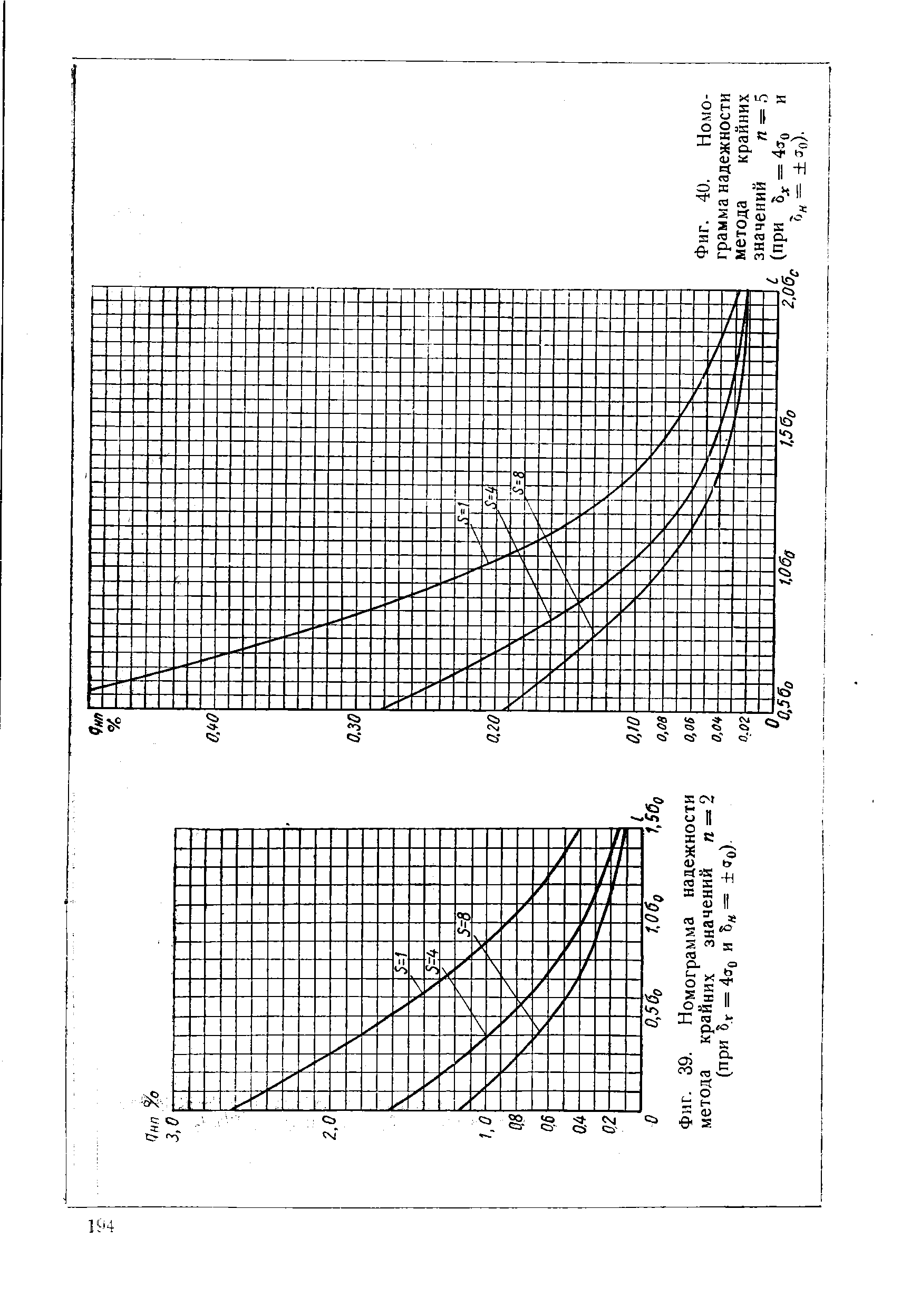 Фиг. 39. Номограмма надежности метода крайних значений и = 2 (при 5г = 4ад и = Ф о)
