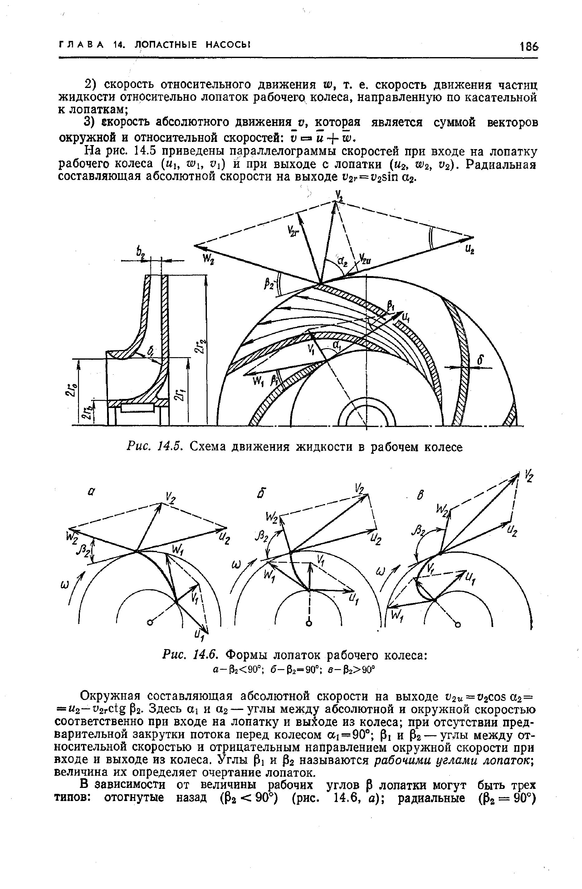 Рис. 14.5. <a href="/info/484252">Схема движения жидкости</a> в рабочем колесе
