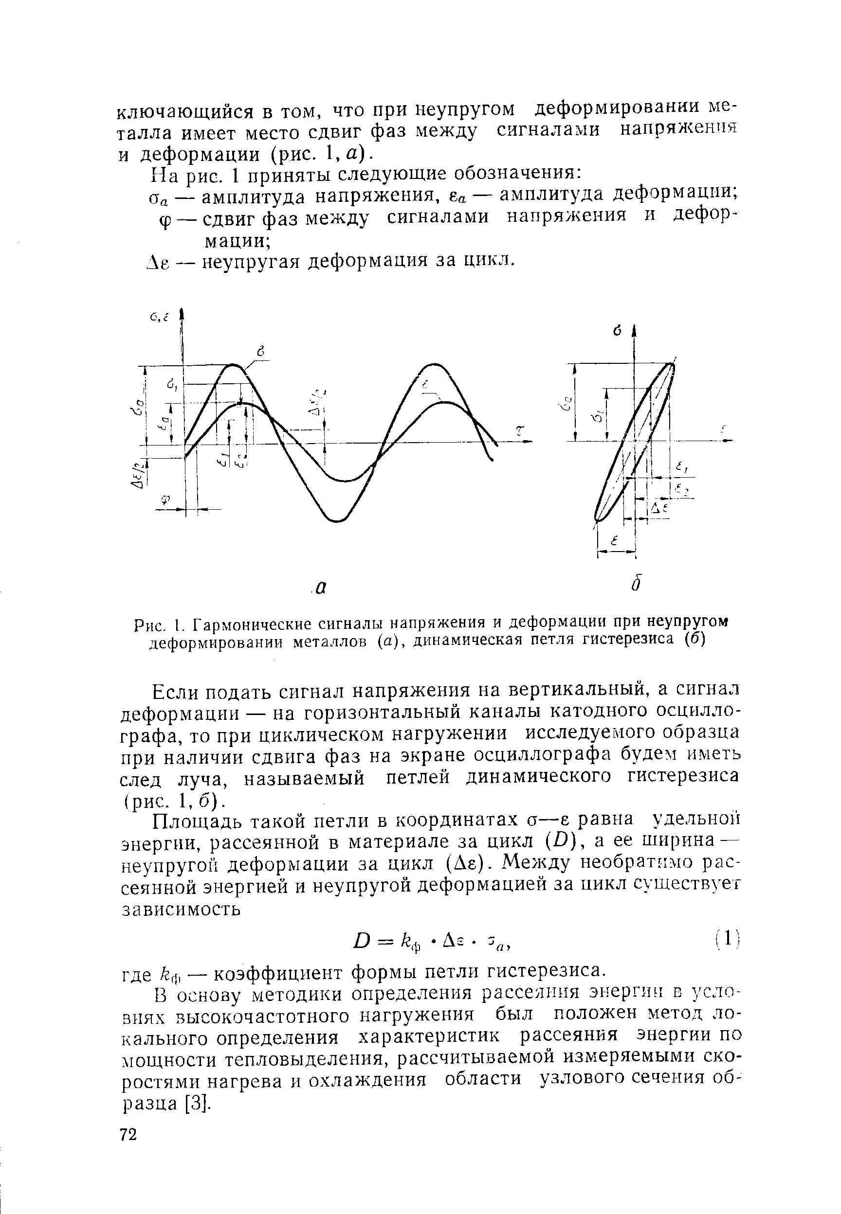 Рис. 1. Гармонические сигналы напряжения и деформации при неупругом деформировании металлов (а), динамическая петля гистерезиса (б)
