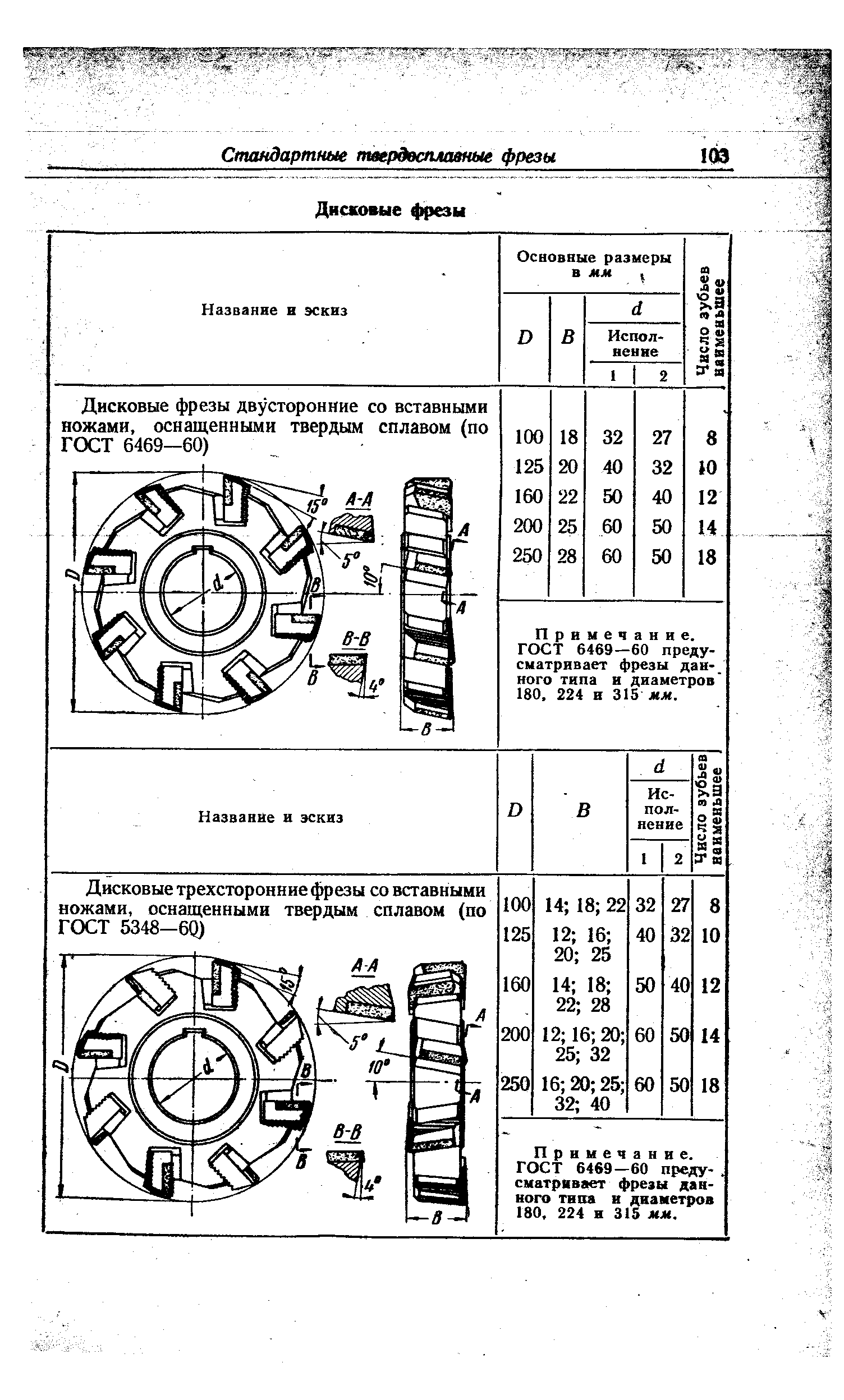 Примечание. ГОСТ 6469—60 предусматривает фрезы данного типа и диаметров 180. 224 и 315 лл.
