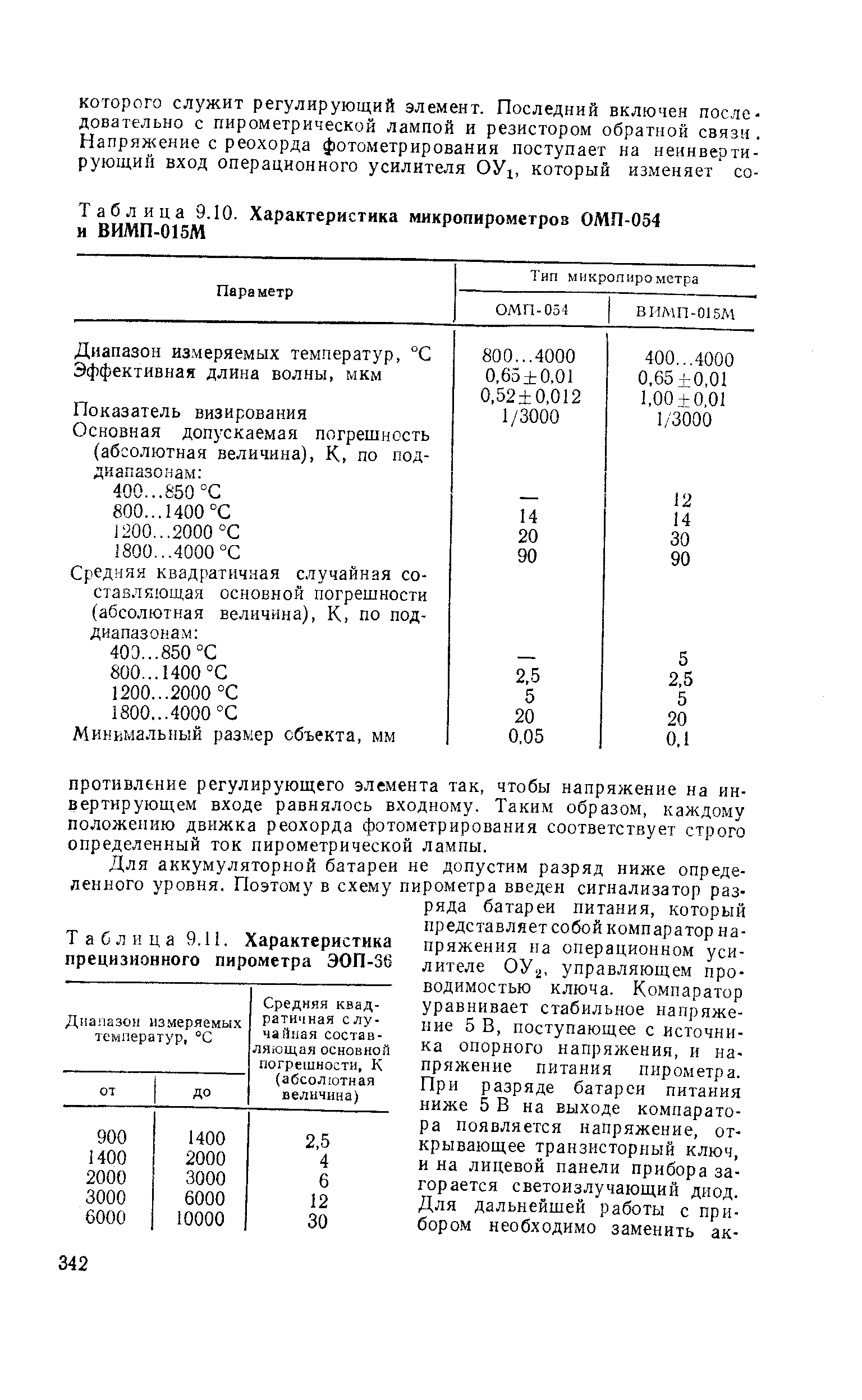 Таблица 9.11. Характеристика прецизионного пирометра ЭОП-36
