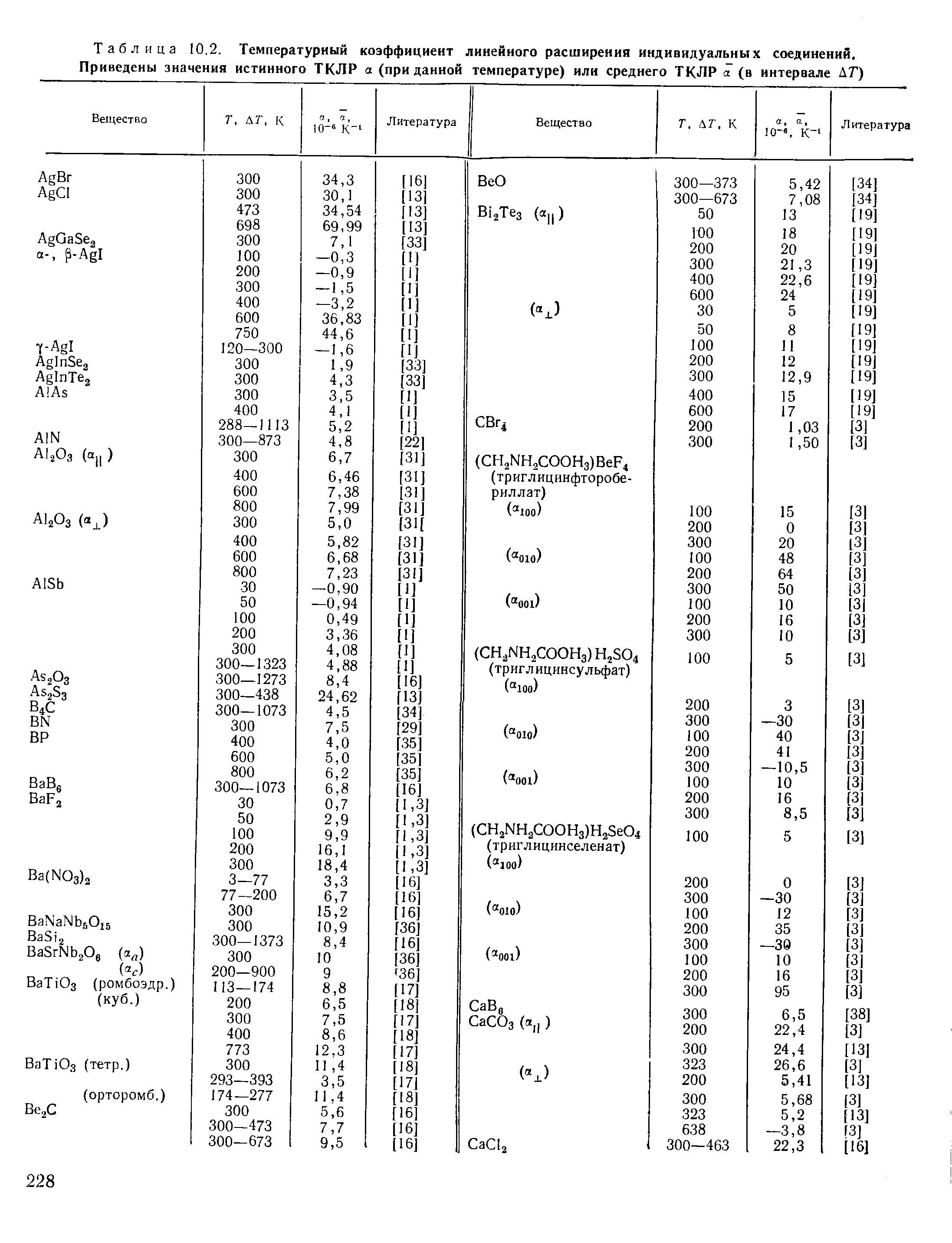 Коэф линейного расширения. Коэффициент теплового расширения железа таблица. Коэффициент теплового расширения керамики таблица. Коэффициент линейного термического расширения.