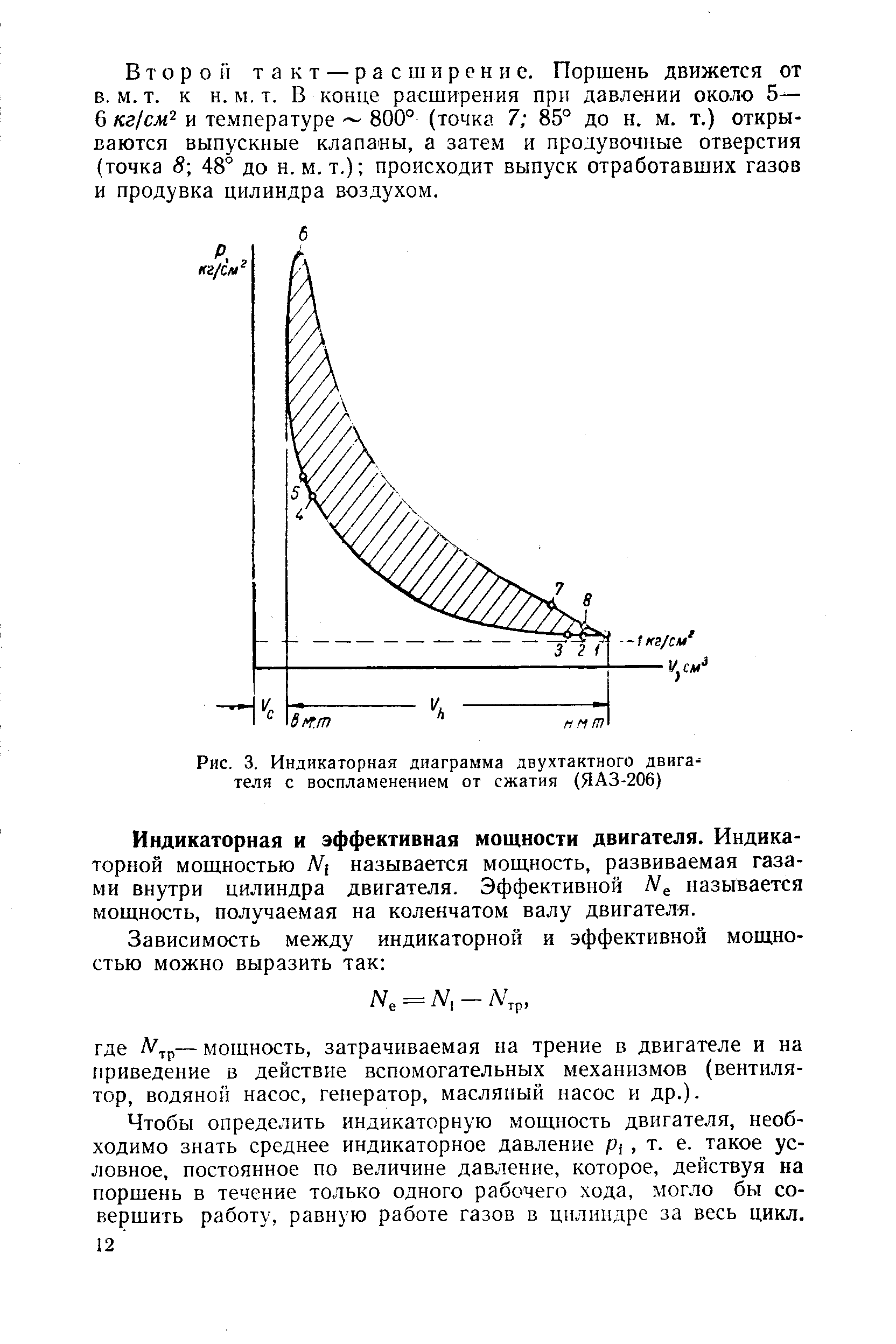 Воспламенением от сжатия