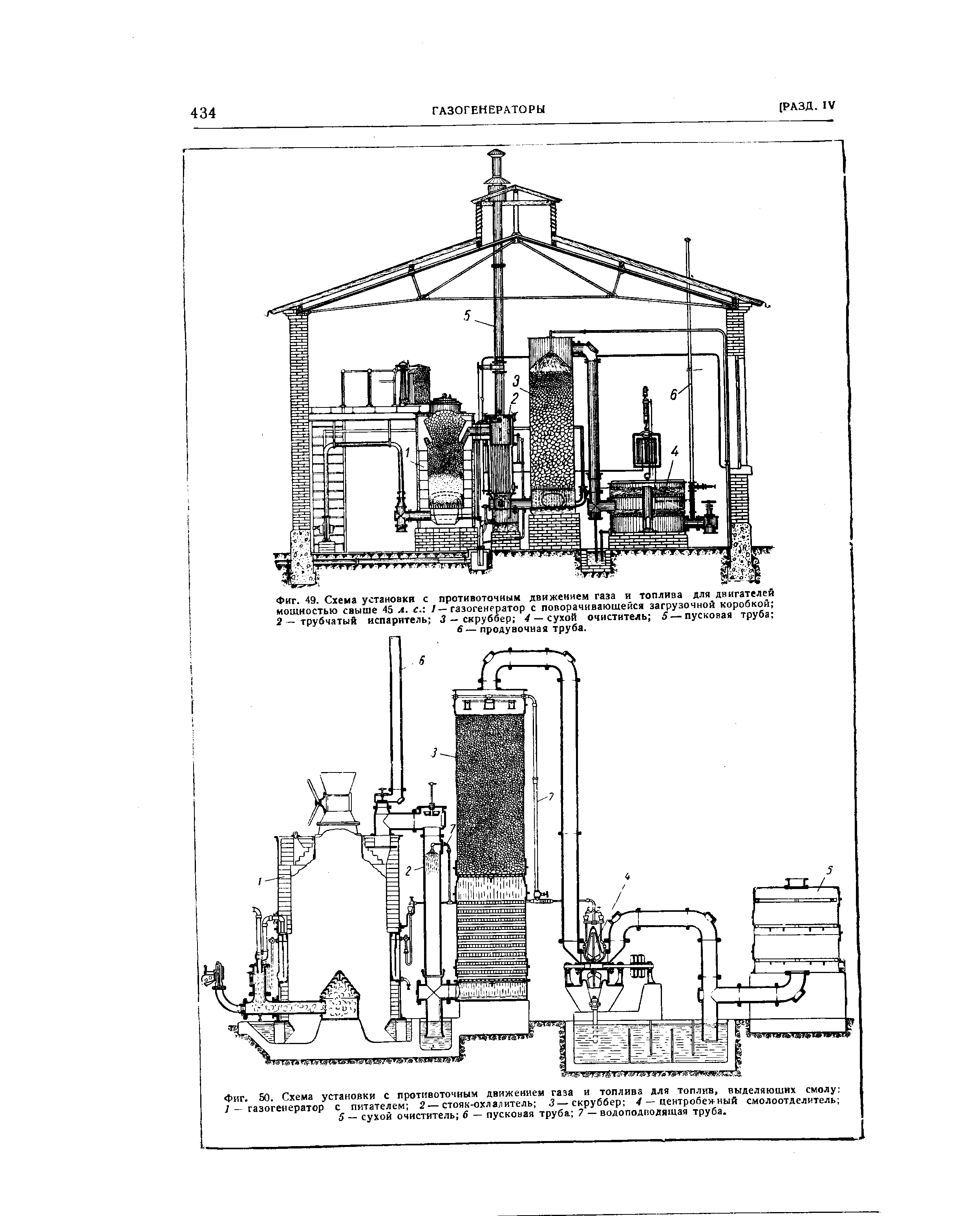 Схема газогенератора Винклера